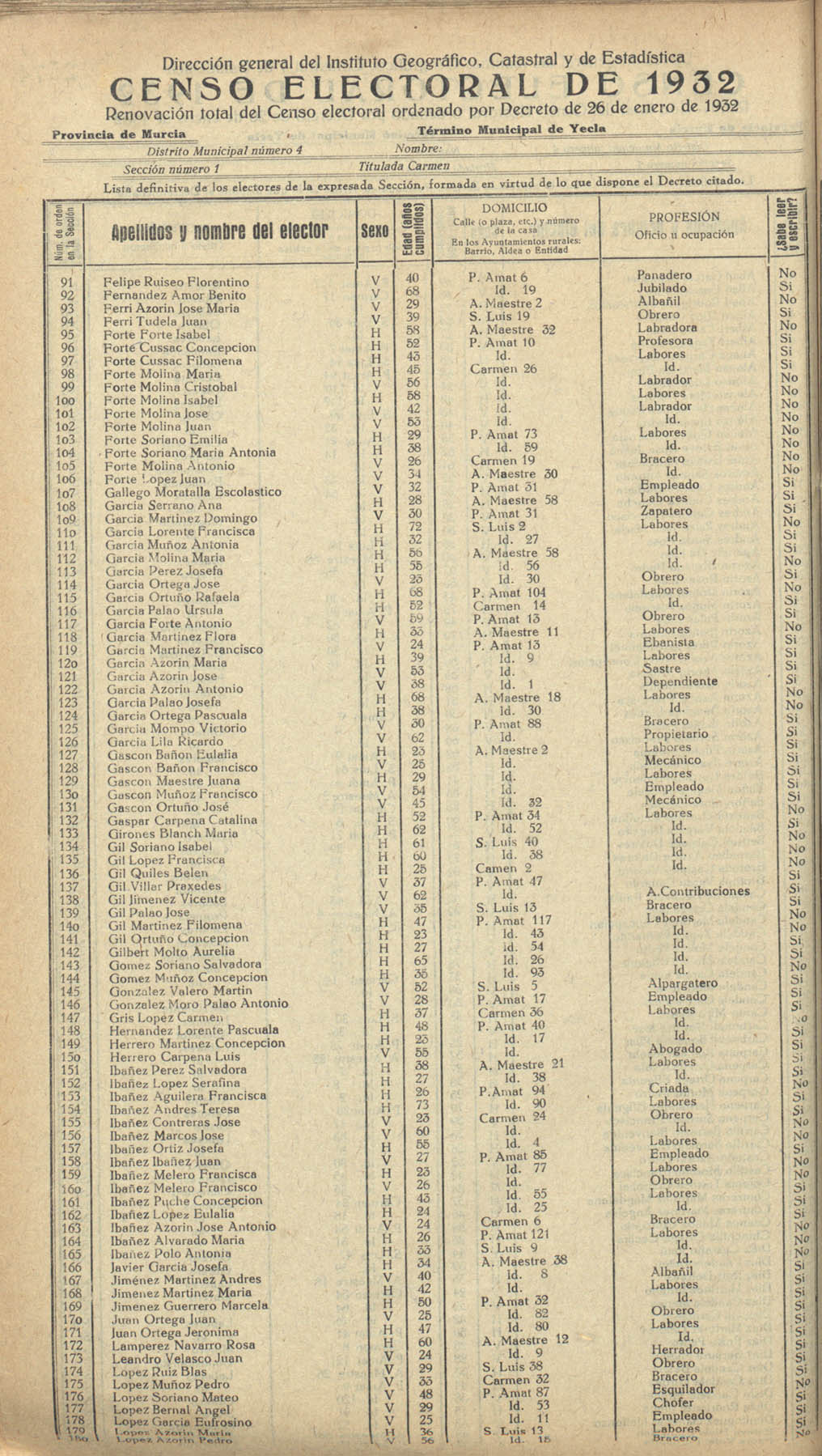 Censo electoral provincial de 1932. Listas definitivas de Yecla, formadas en virtud del Decreto de 26 de enero de 1932.