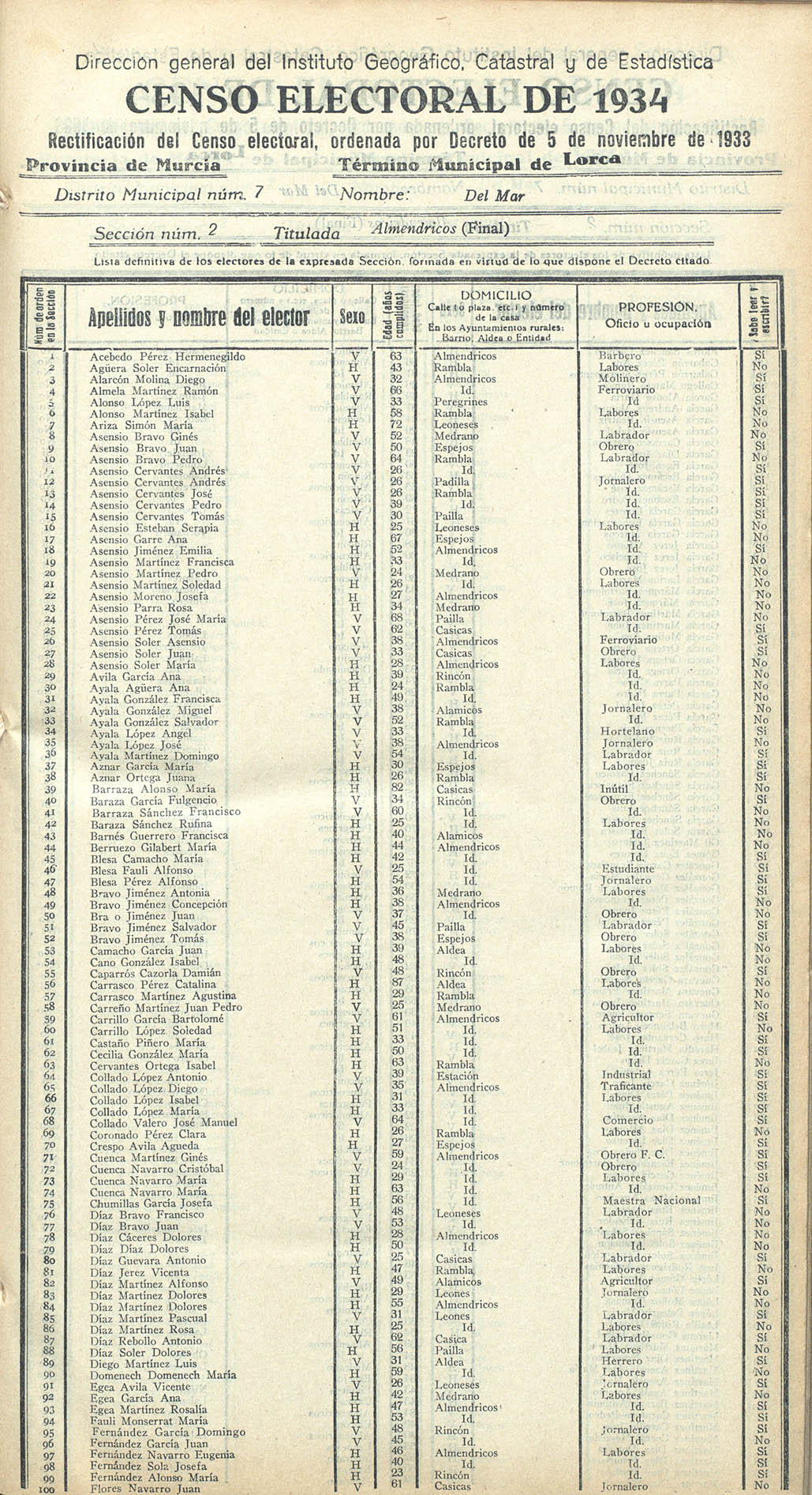 Censo electoral provincial de 1934. Volumen II: De Lorca a Yecla