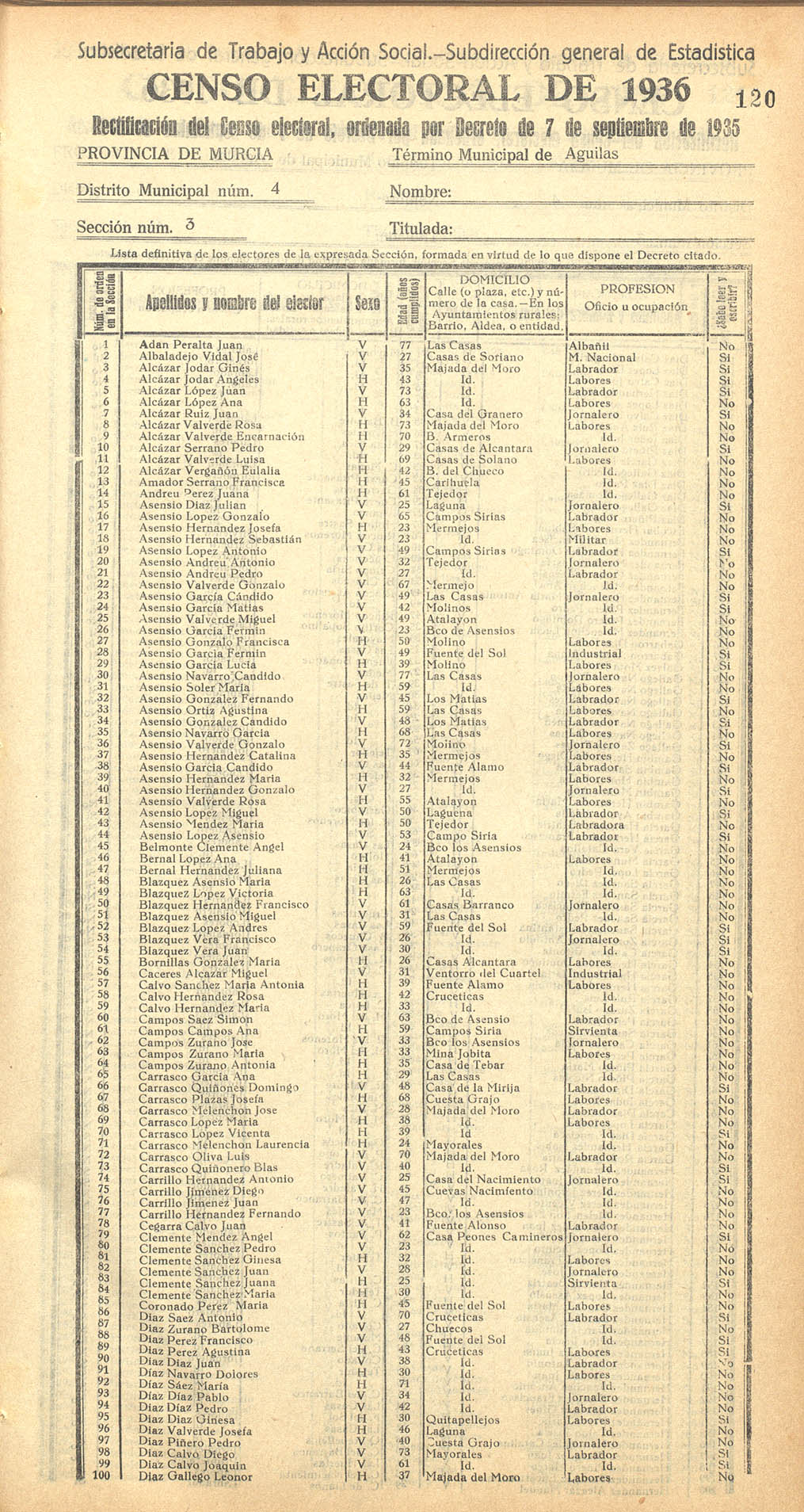 Censo electoral provincial de 1936. Águilas. Distrito 4º, Sección 3ª. Tébar