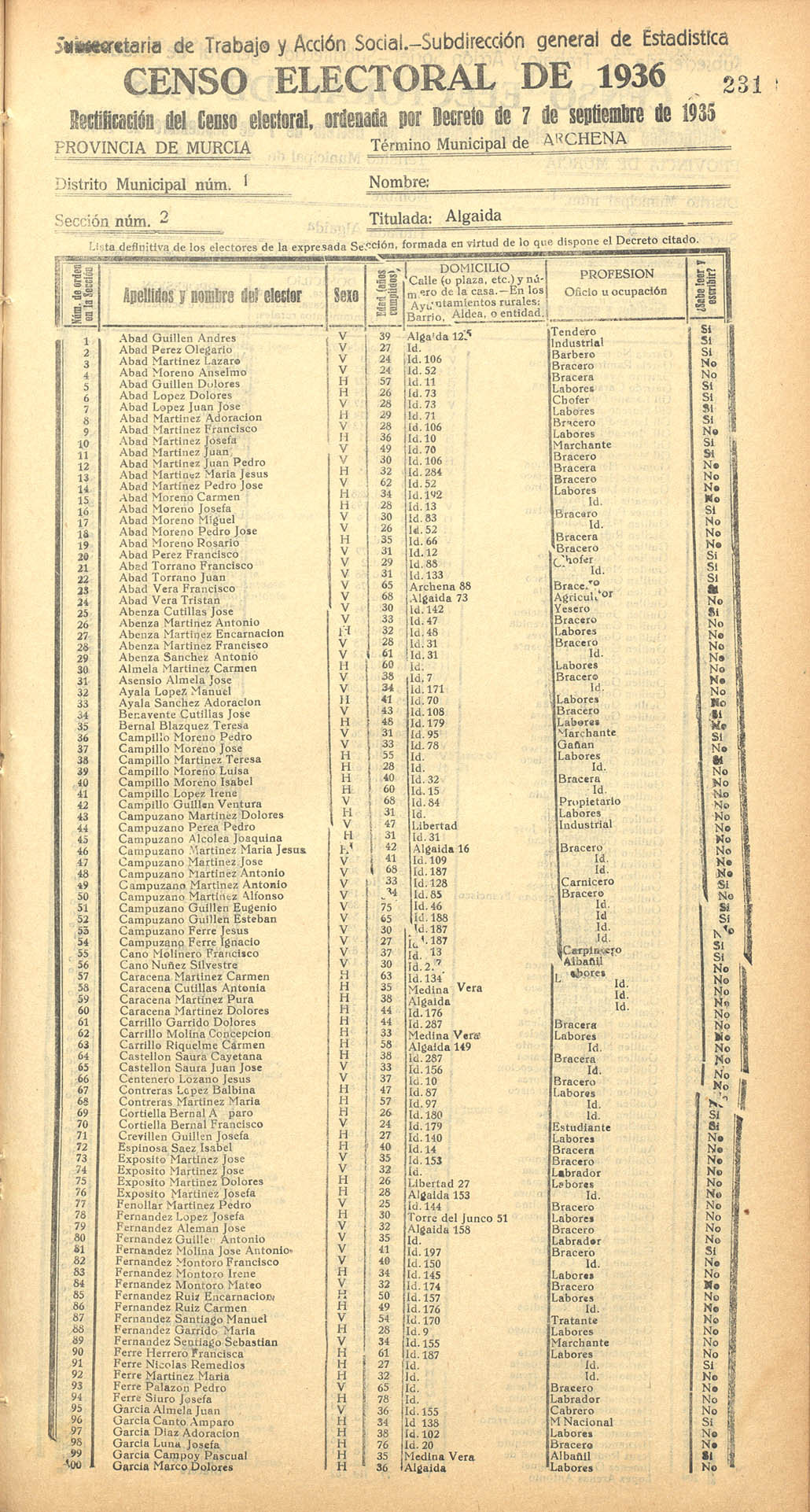 Censo electoral provincial de 1936. Archena. Distrito 1º. Sección 2ª, Algaida