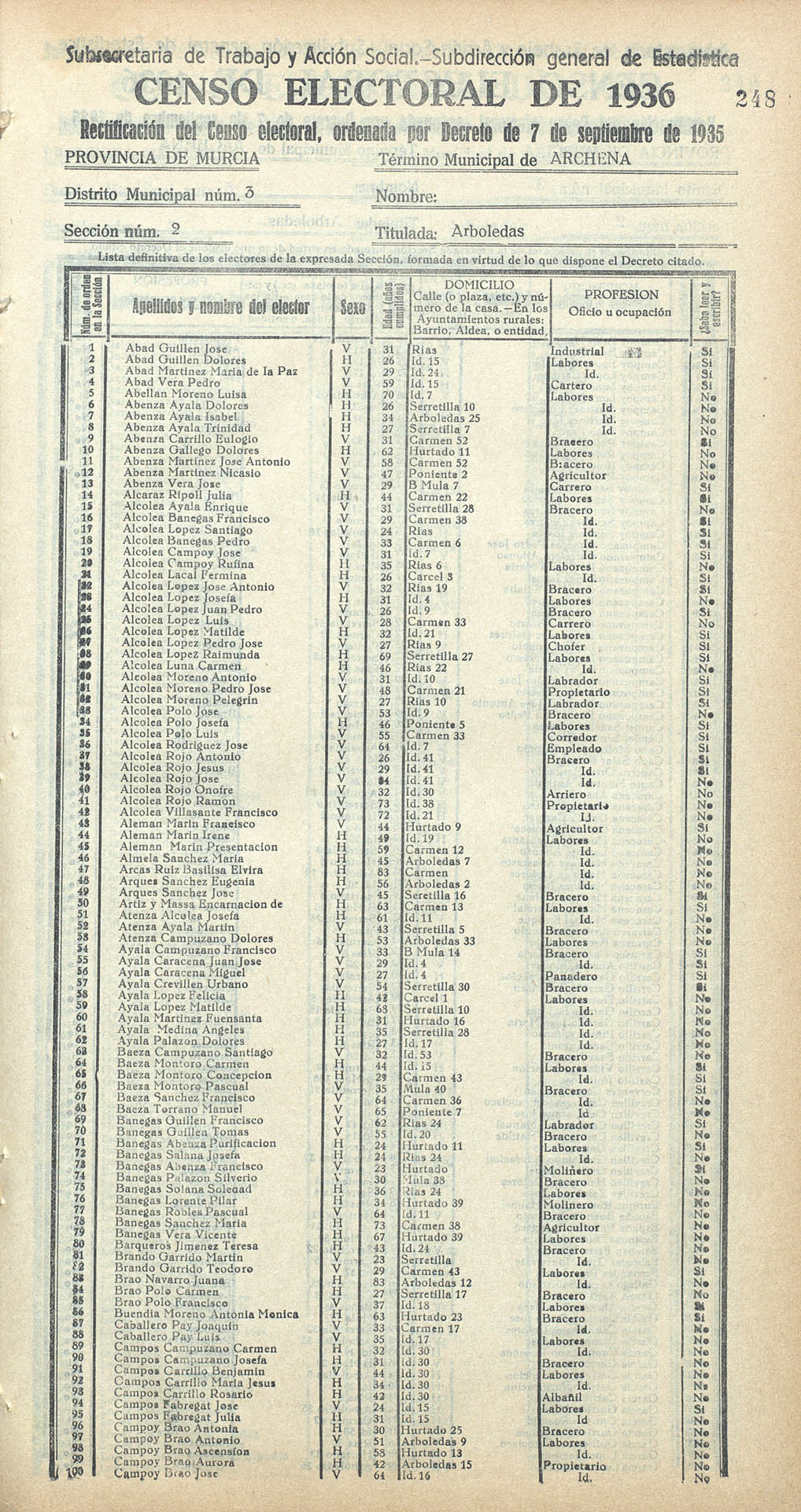 Censo electoral provincial de 1936. Archena. Distrito 3º. Sección 2ª, Arboledas