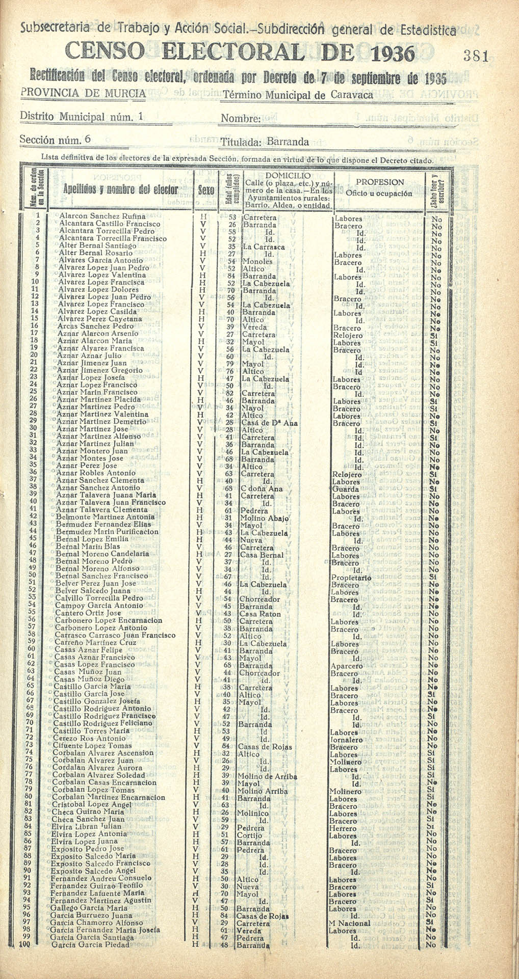 Censo electoral provincial de 1936. Caravaca. Distrito 1º. Sección 6ª, Barranda