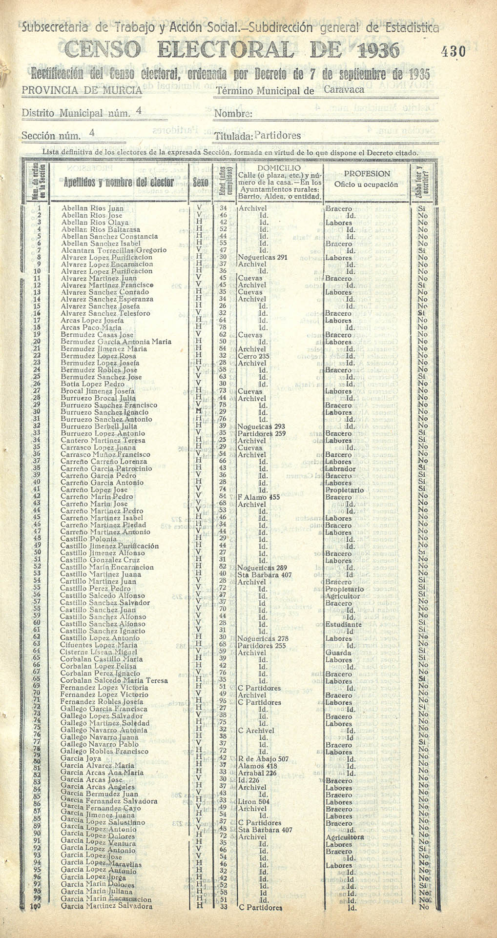 Censo electoral provincial de 1936. Caravaca. Distrito 4º. Sección 4ª, Partidores