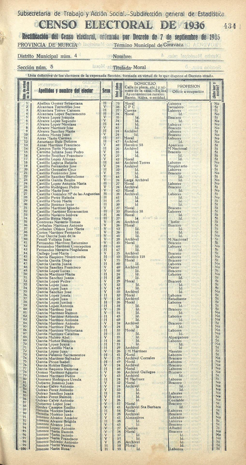 Censo electoral provincial de 1936. Caravaca. Distrito 4º. Sección 5ª, Moral