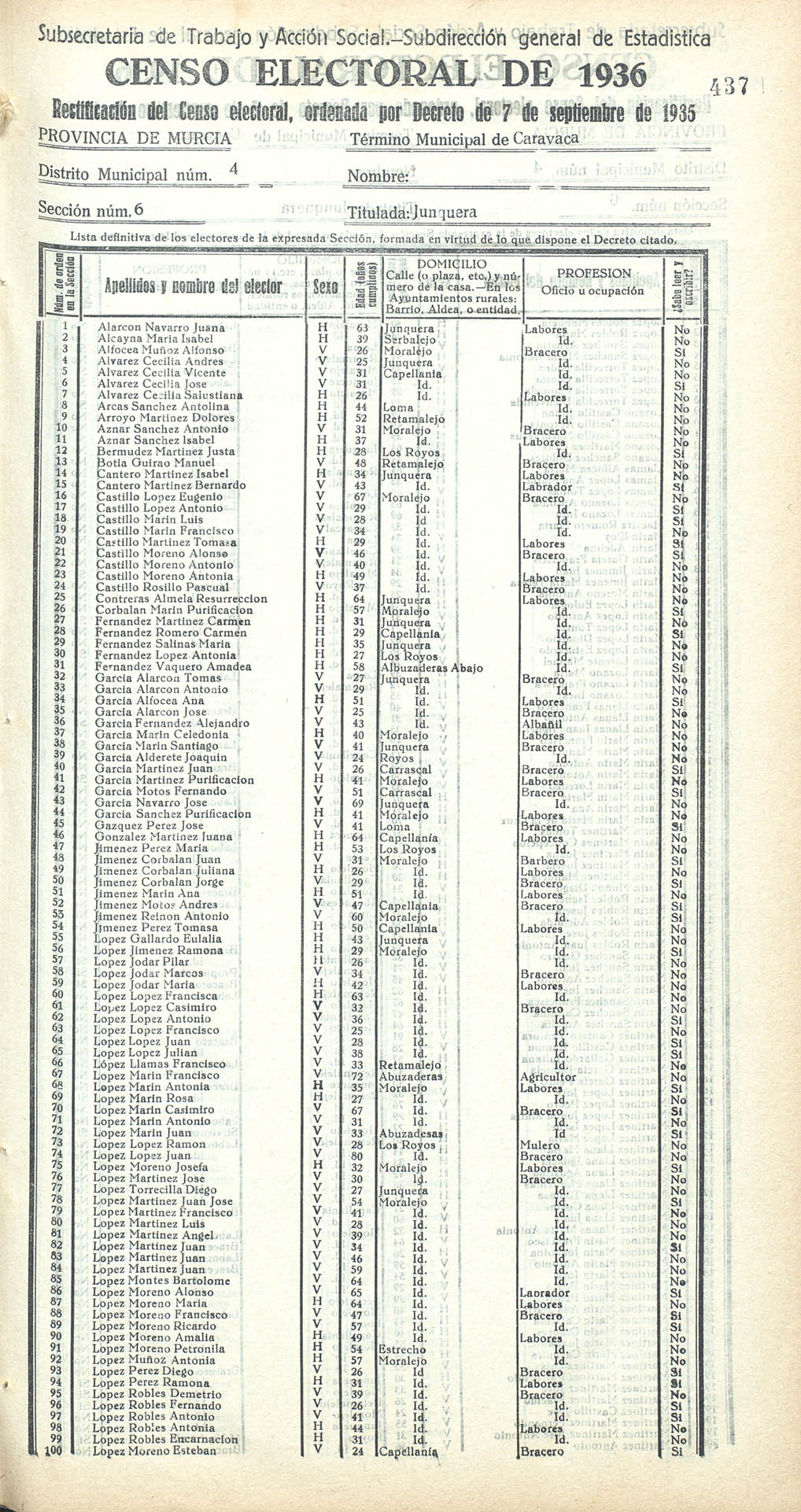 Censo electoral provincial de 1936. Caravaca. Distrito 4º. Sección 6ª, Junquera