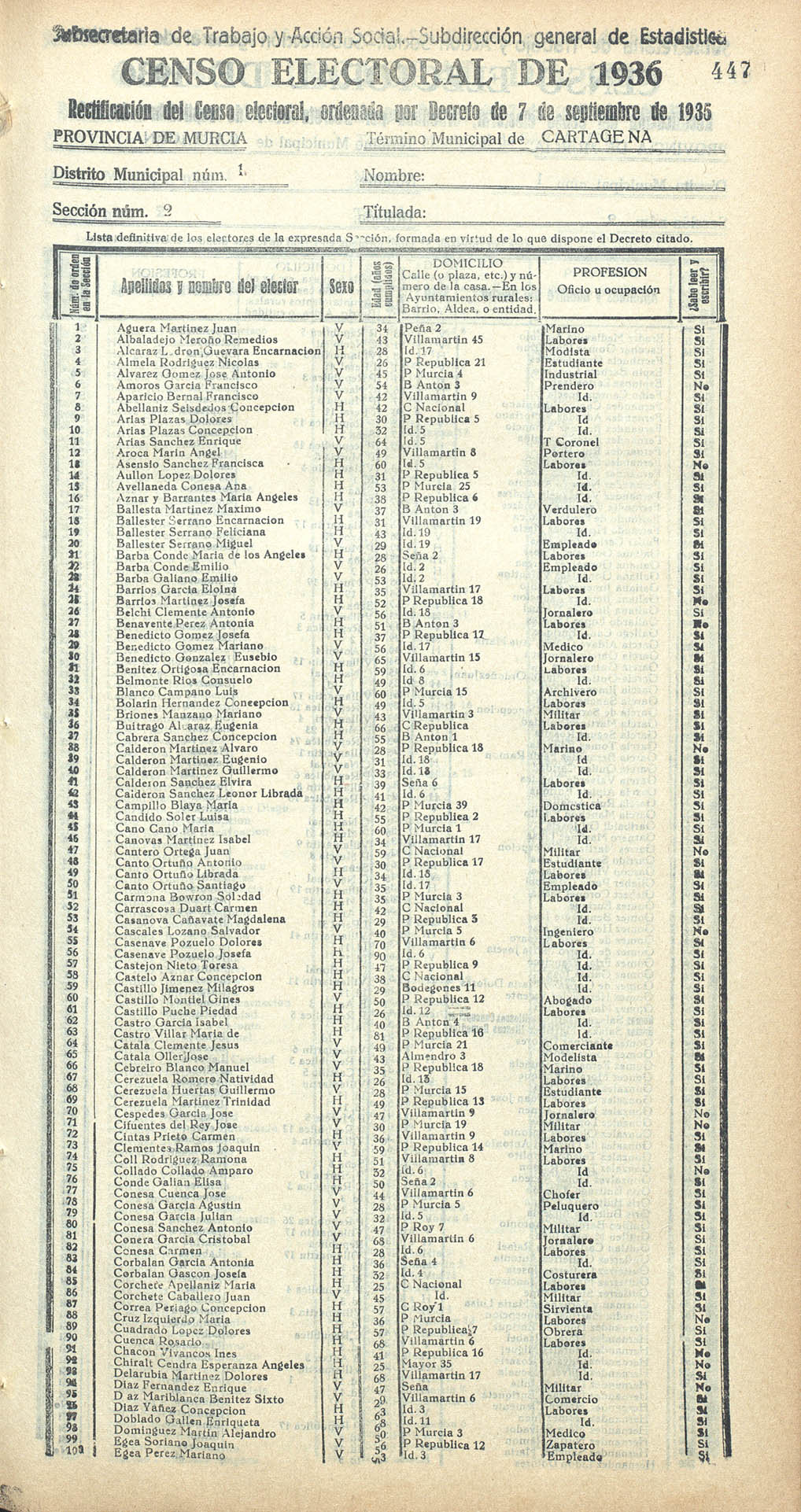 Censo electoral provincial de 1936. Cartagena. Distrito 1º. Sección 2ª, Arsenal