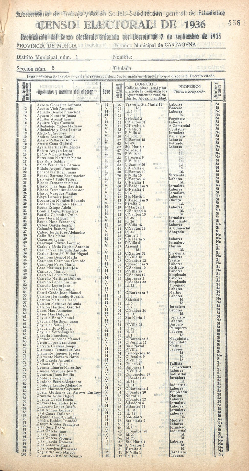 Censo electoral provincial de 1936. Cartagena. Distrito 1º. Sección 5ª