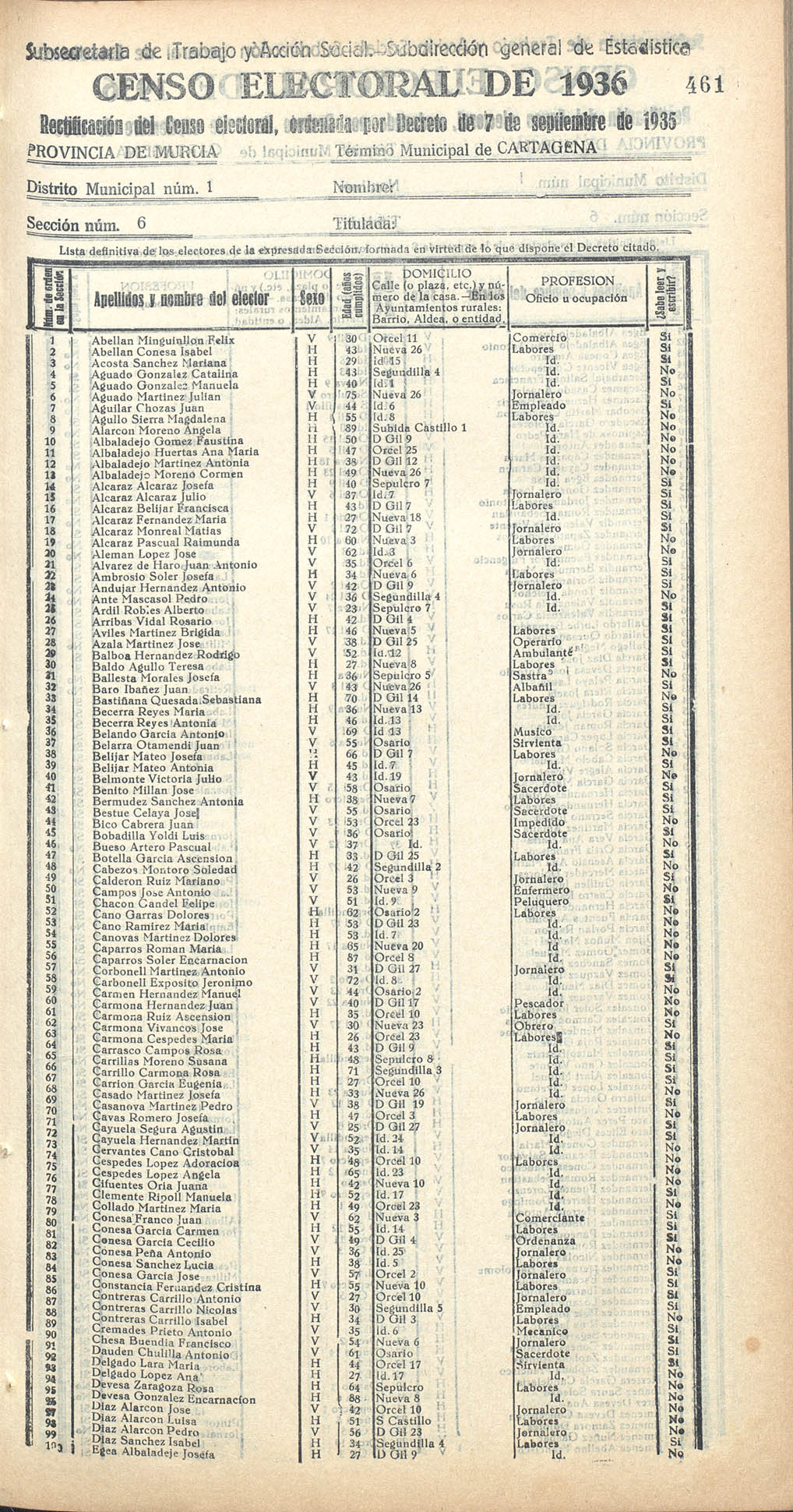 Censo electoral provincial de 1936. Cartagena. Distrito 1º. Sección 6ª