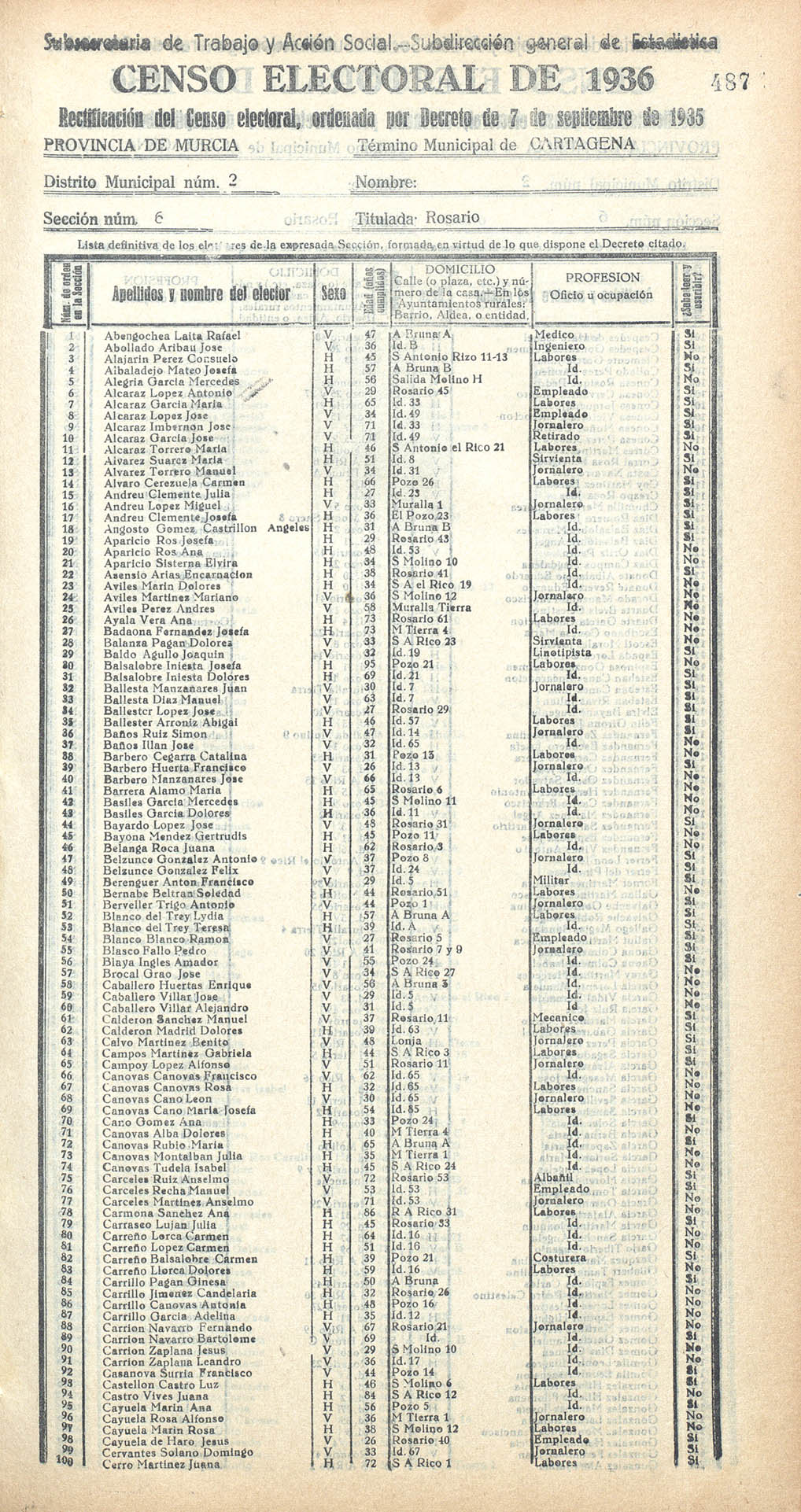 Censo electoral provincial de 1936. Cartagena. Distrito 2º. Sección 6ª, Rosario