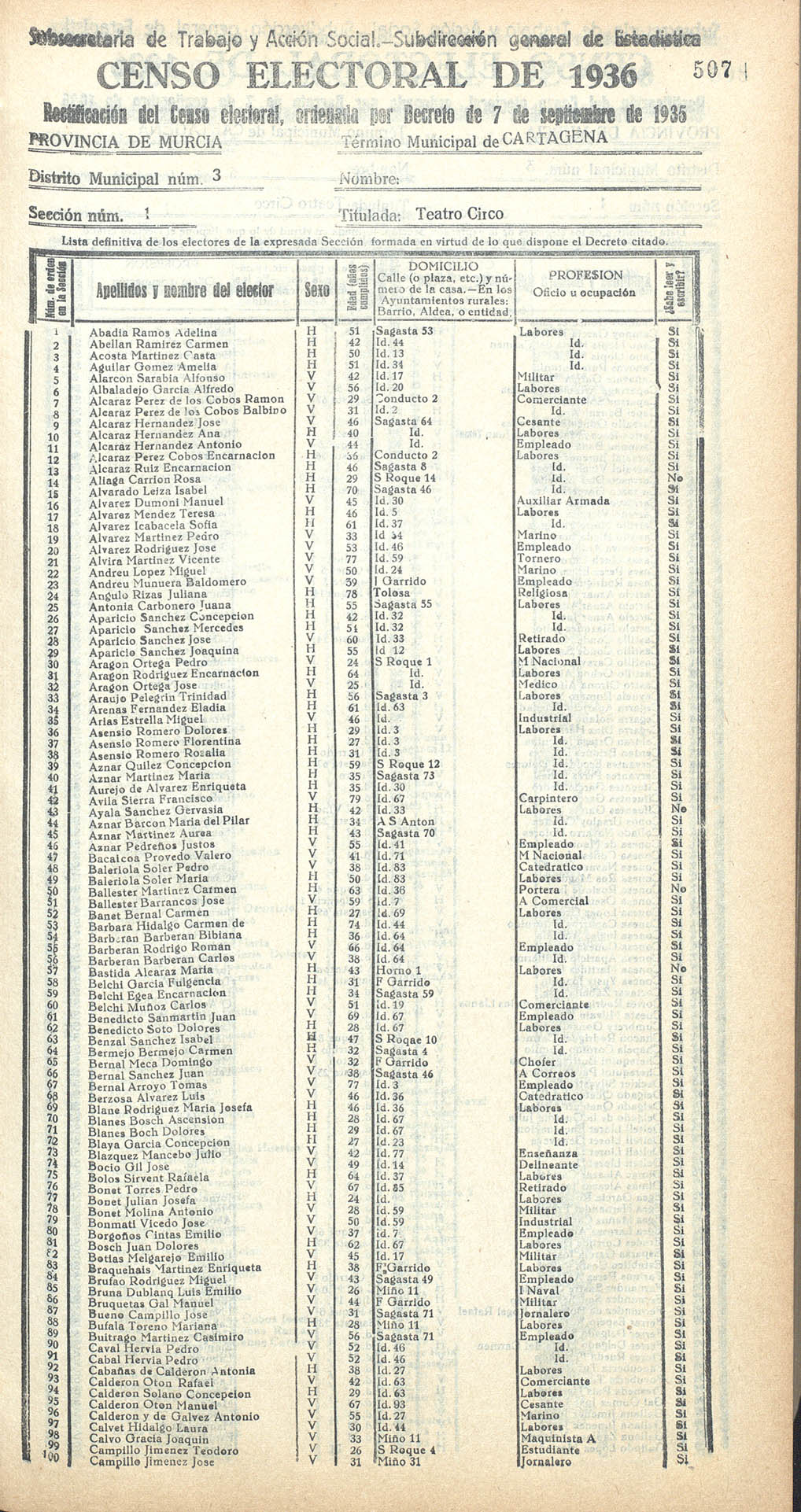 Censo electoral provincial de 1936. Cartagena. Distrito 3º. Sección 1ª, Teatro Circo