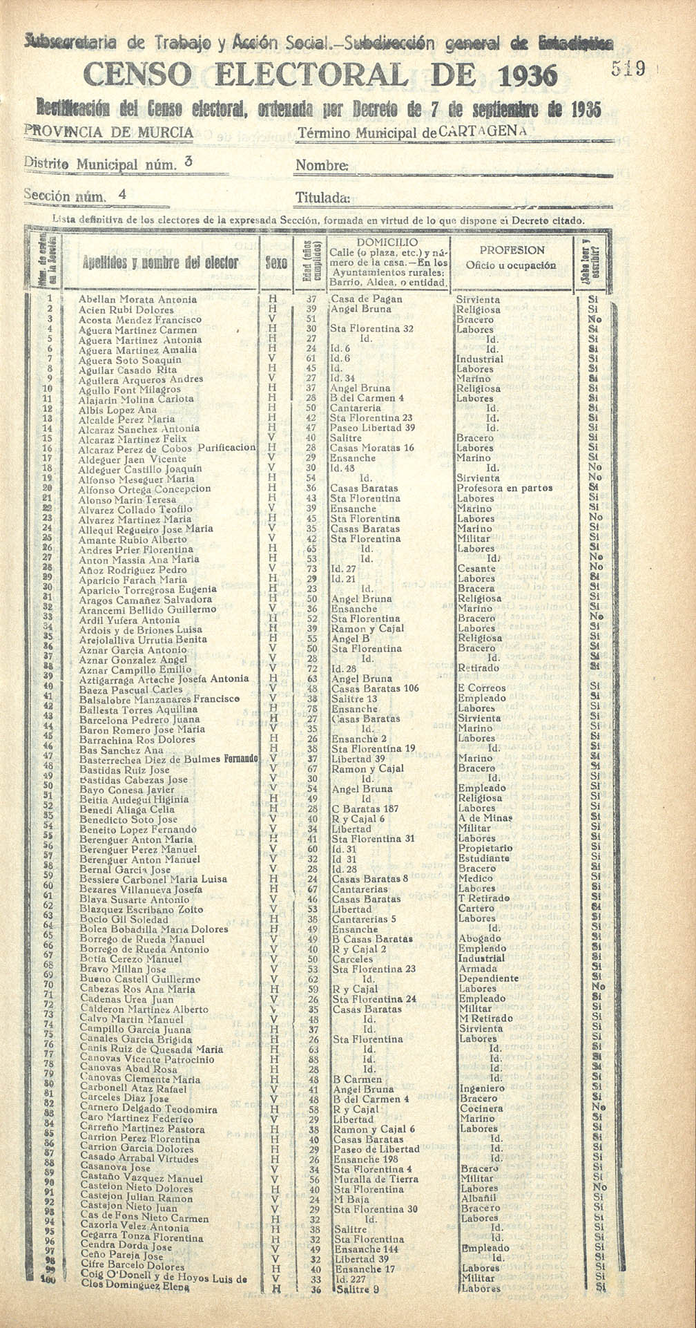 Censo electoral provincial de 1936. Cartagena. Distrito 3º. Sección 4ª.