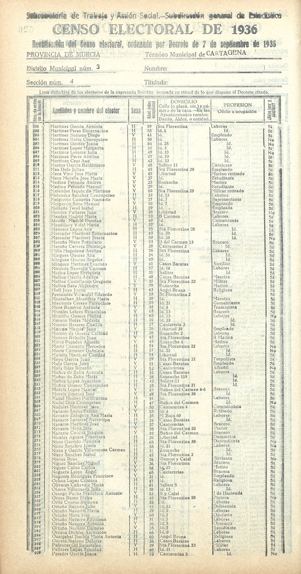 Censo electoral provincial de 1936. Volumen I: De Abanilla a Lorquí