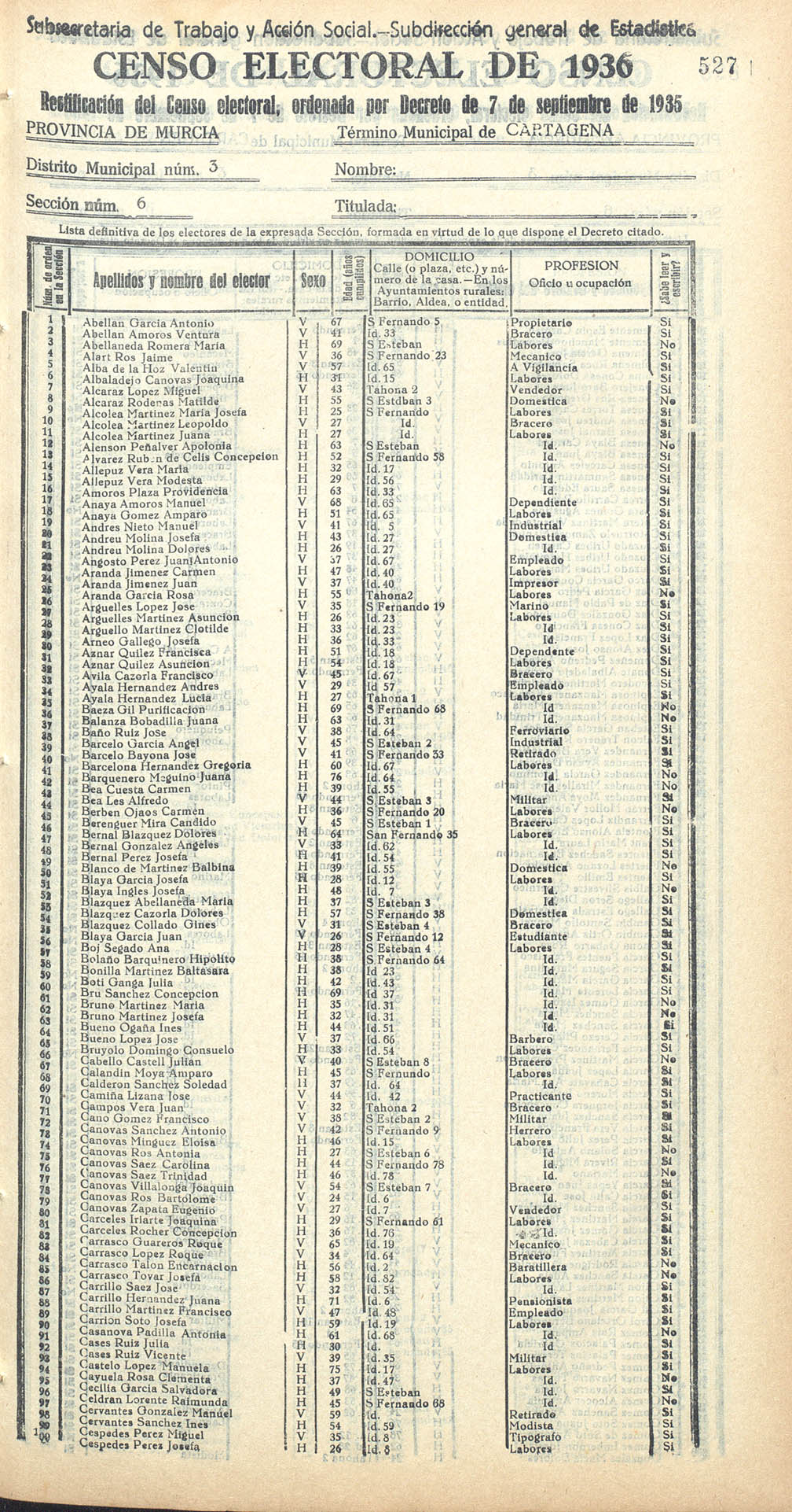 Censo electoral provincial de 1936. Cartagena. Distrito 3º. Sección 6ª.