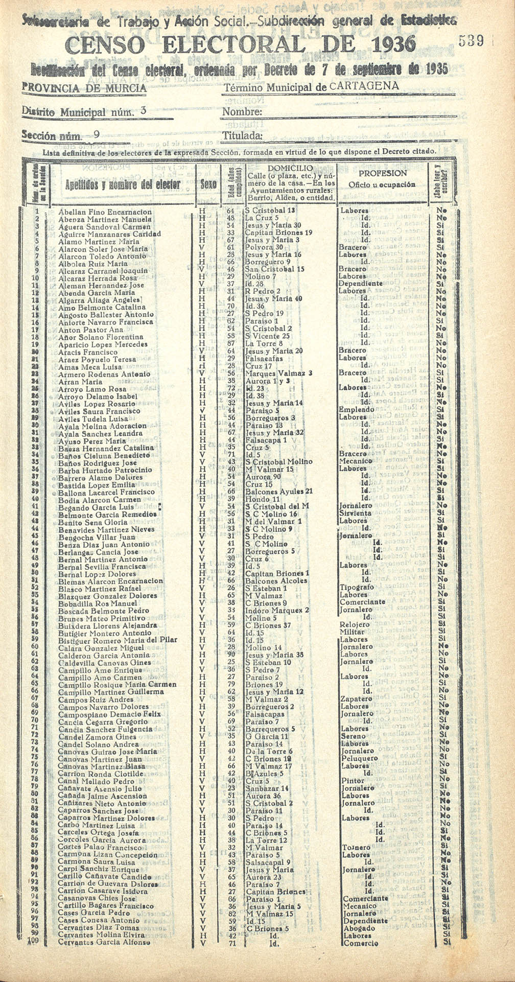 Censo electoral provincial de 1936. Cartagena. Distrito 3º. Sección 9ª.