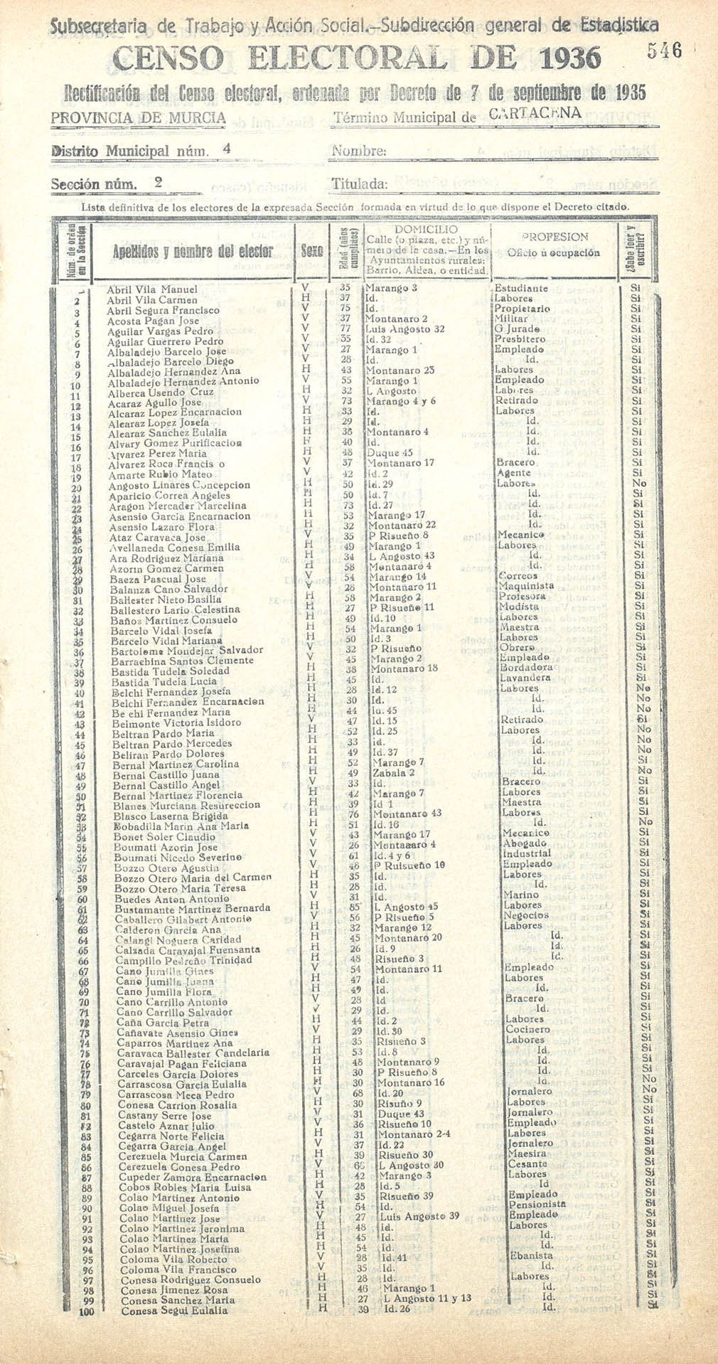 Censo electoral provincial de 1936. Cartagena. Distrito 4º. Sección 2ª.