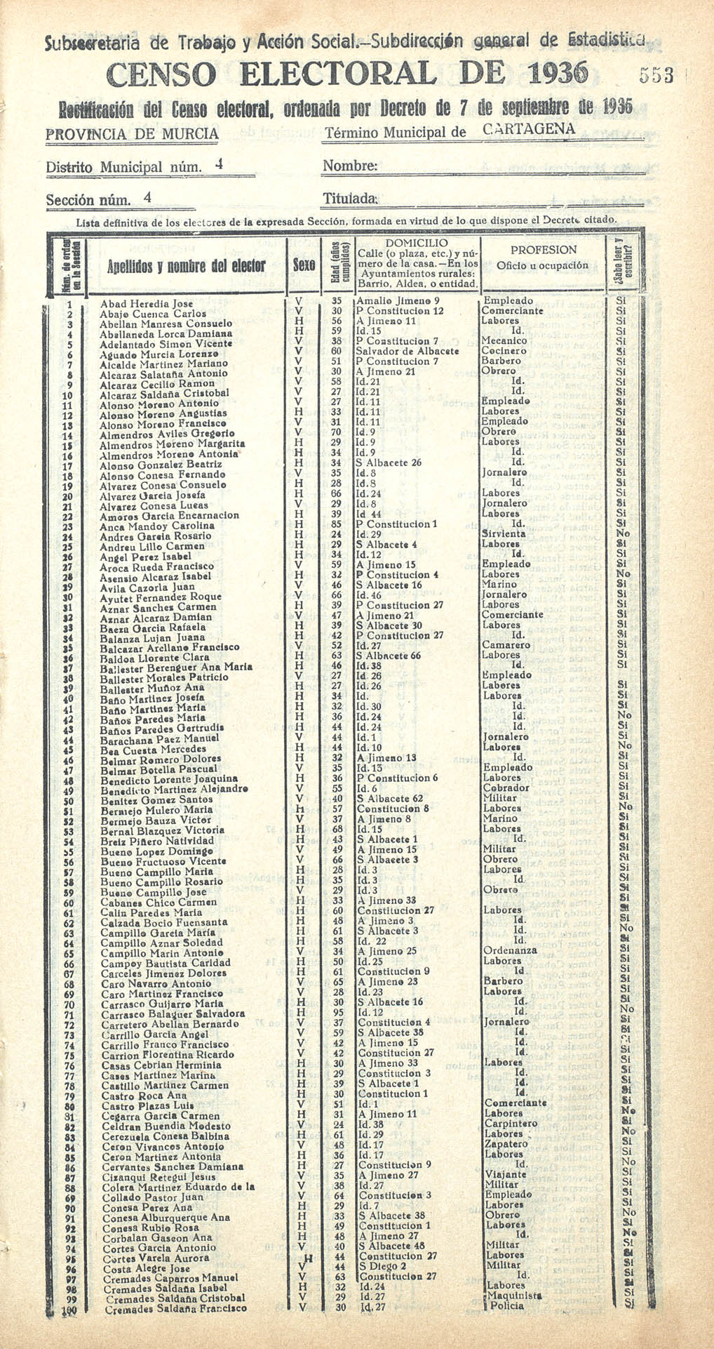 Censo electoral provincial de 1936. Cartagena. Distrito 4º. Sección 4ª.