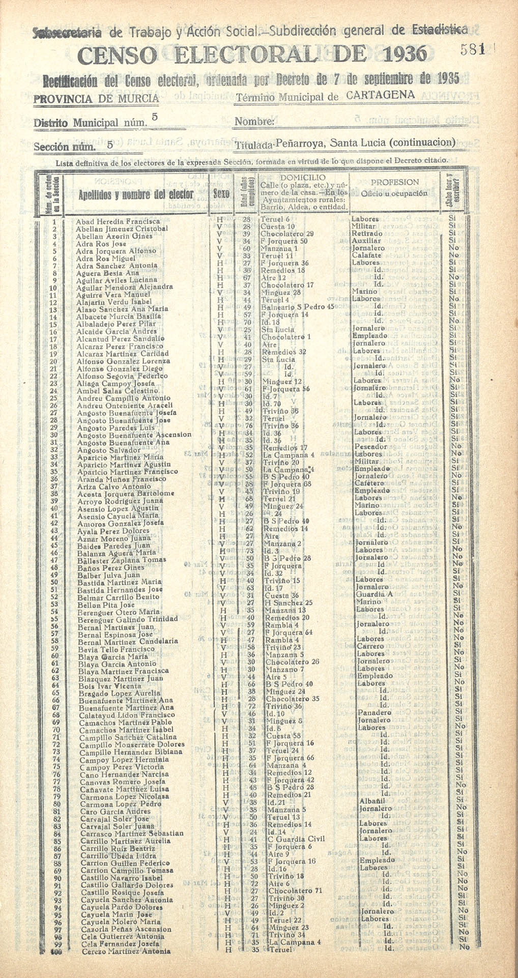 Censo electoral provincial de 1936. Cartagena. Distrito 5º. Sección 5ª, Peñarroya y Santa Lucía (continuación)