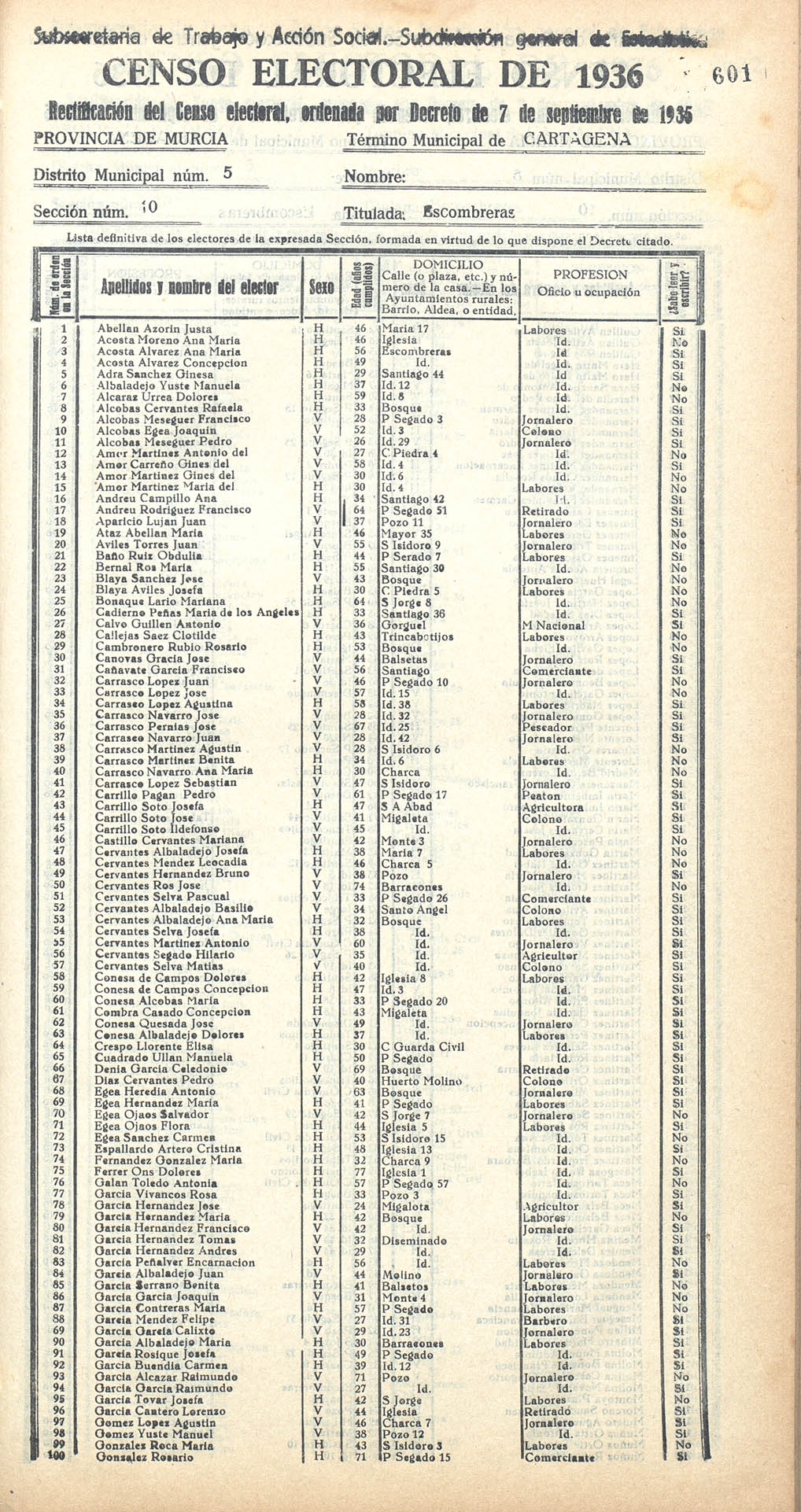Censo electoral provincial de 1936. Cartagena. Distrito 5º. Sección 10ª, Cabezo de los Moros y Santa Lucía (final