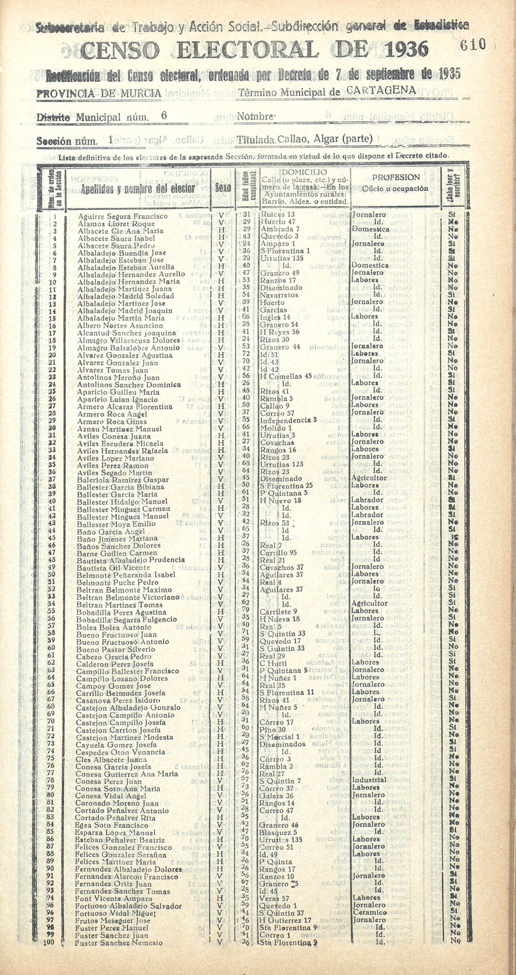 Censo electoral provincial de 1936. Cartagena. Distrito 6º. Sección 1ª, Callao y Algar (parte)