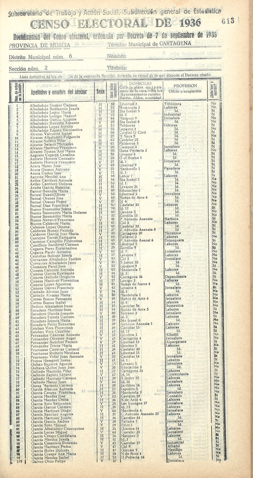 Censo electoral provincial de 1936. Cartagena. Distrito 6º. Sección 2ª, Algar.