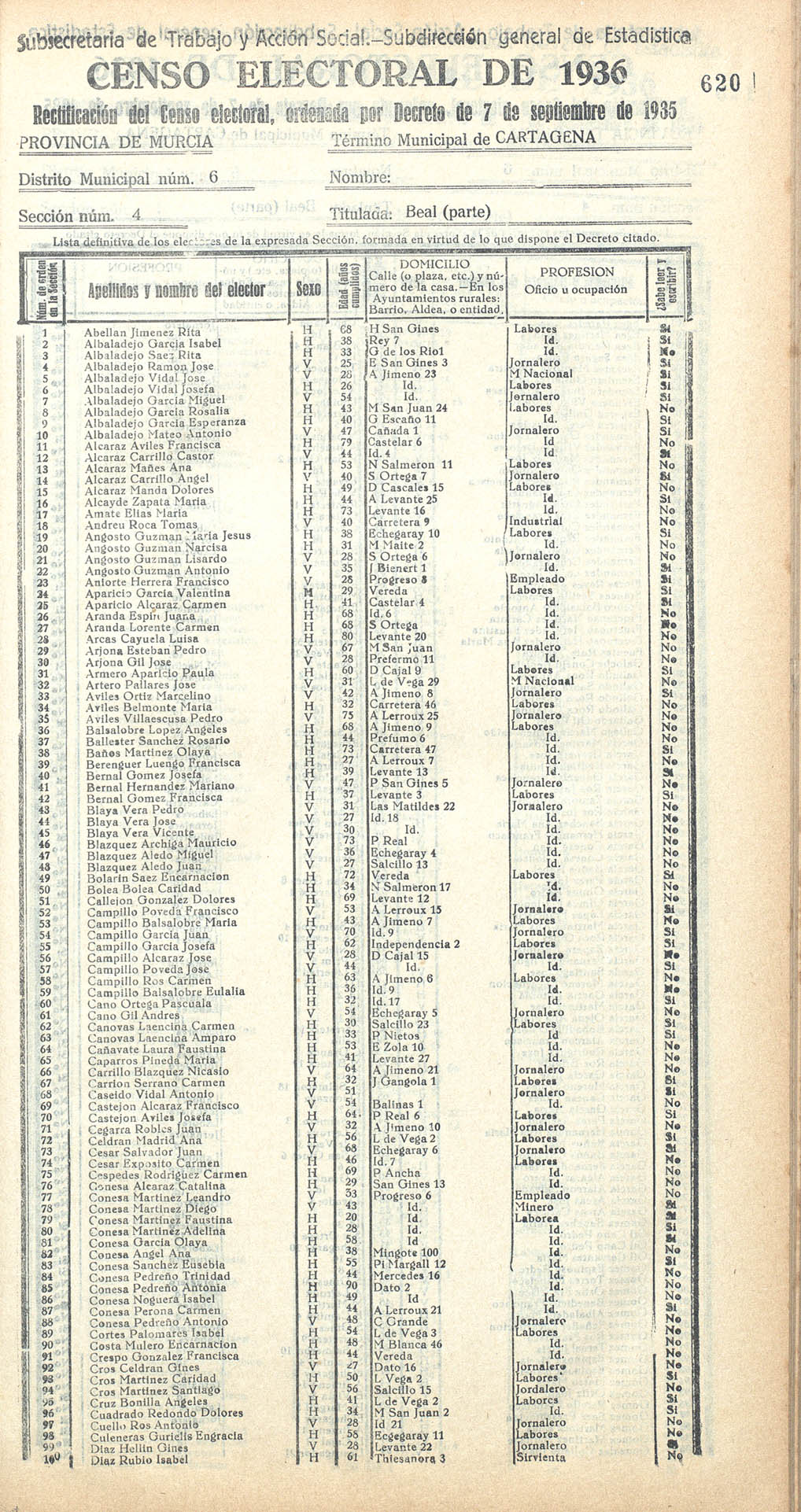Censo electoral provincial de 1936. Cartagena. Distrito 6º. Sección 4ª,  Beal.