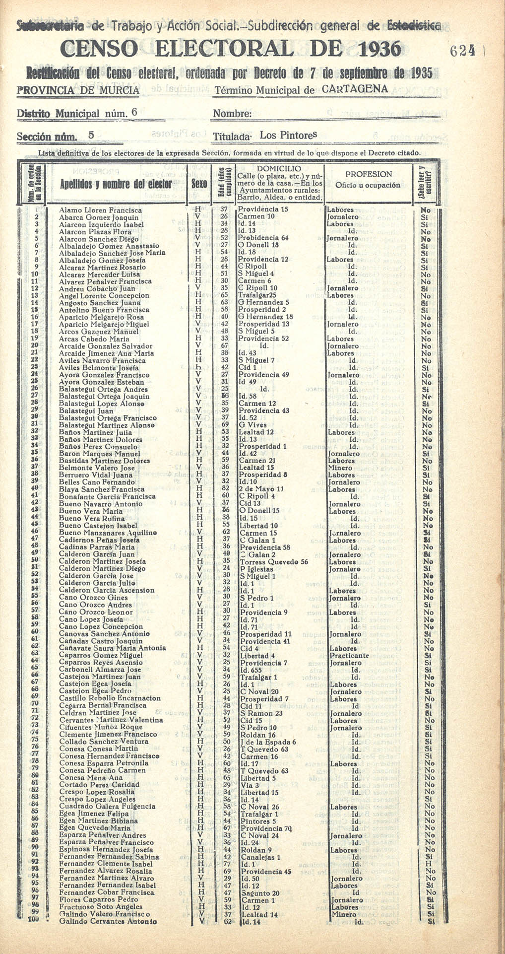 Censo electoral provincial de 1936. Cartagena. Distrito 6º. Sección 5ª,  Beal (parte).
