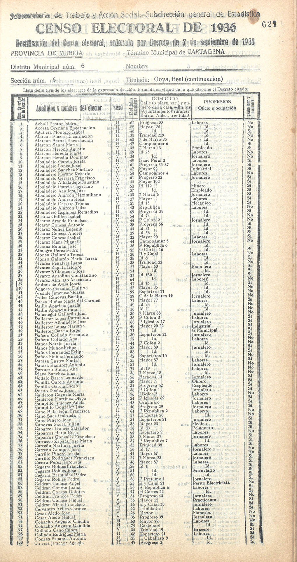 Censo electoral provincial de 1936. Cartagena. Distrito 6º. Sección 6ª,  Goya y Beal (continuación).