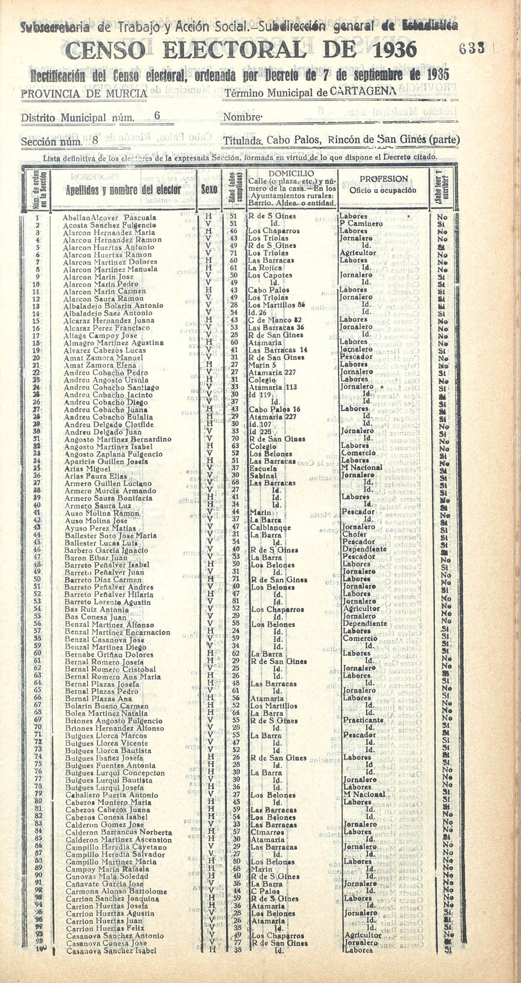 Censo electoral provincial de 1936. Cartagena. Distrito 6º. Sección 8ª,  Cabo de Palos y Rincón de Ginés (parte)