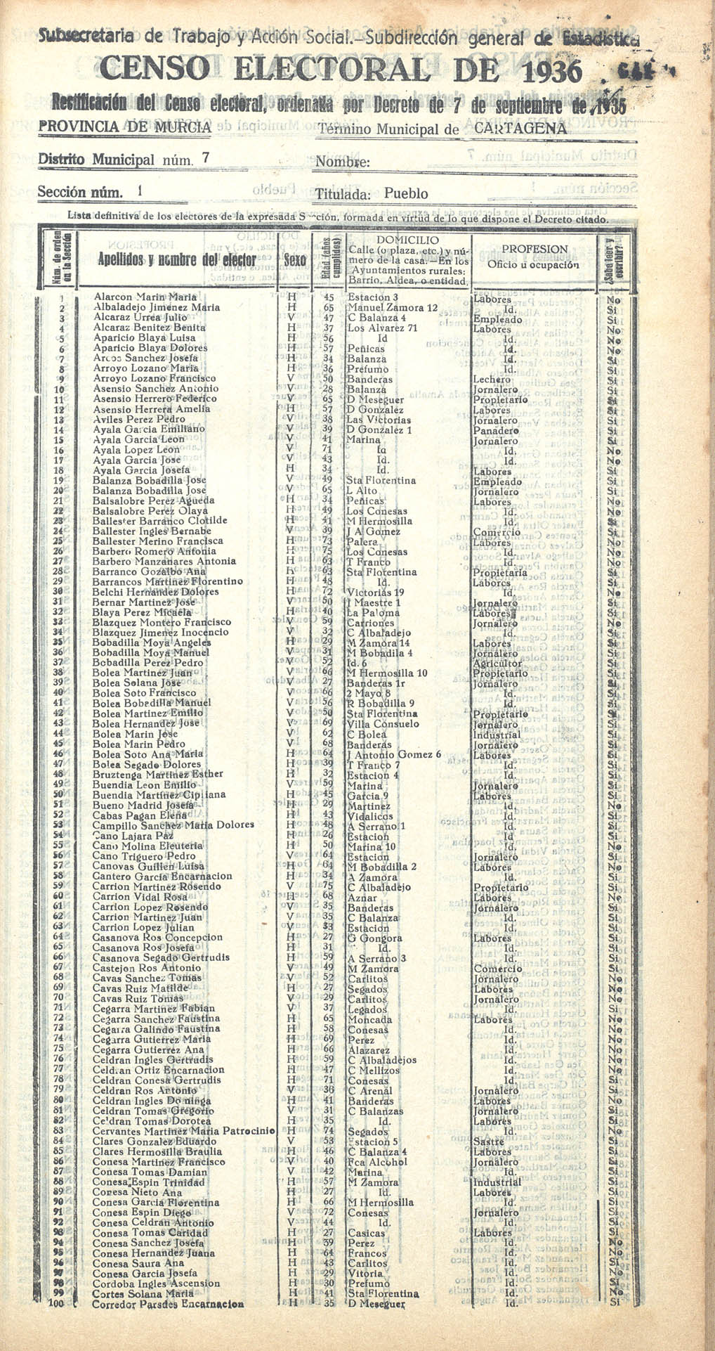 Censo electoral provincial de 1936. Cartagena. Distrito 7º. Sección 1ª,  Pueblo