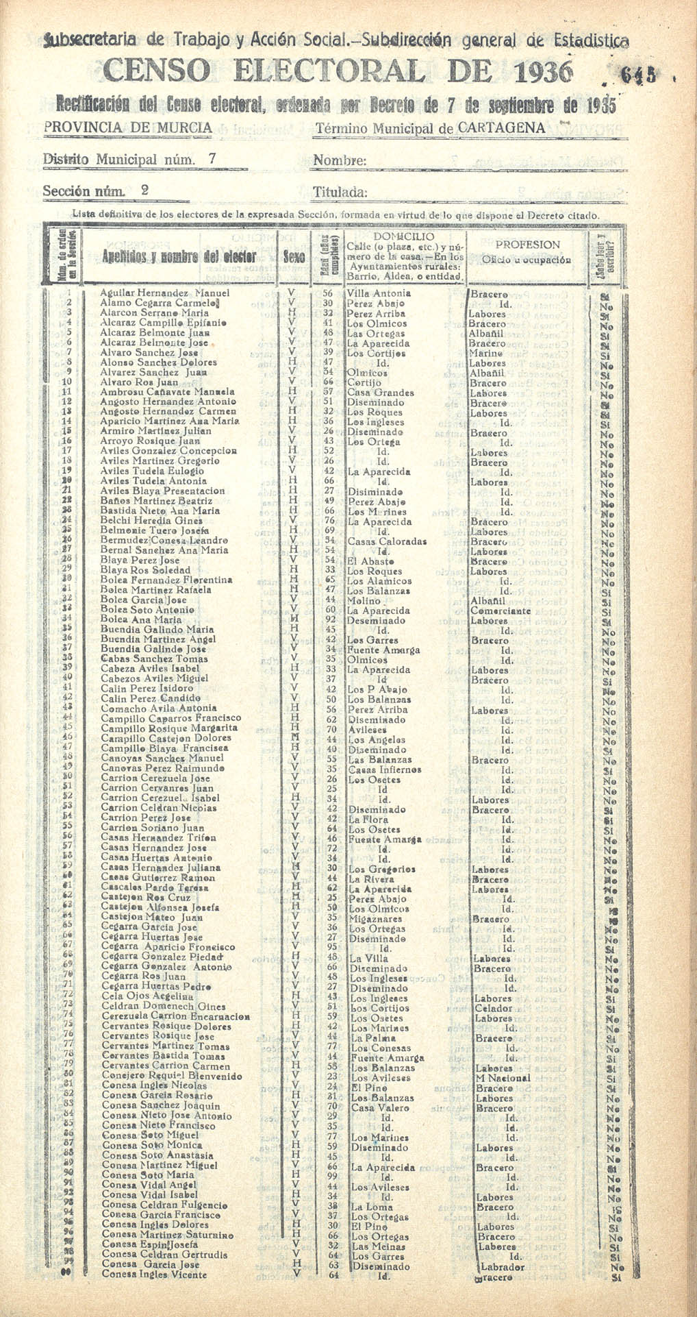 Censo electoral provincial de 1936. Cartagena. Distrito 7º. Sección 2ª.