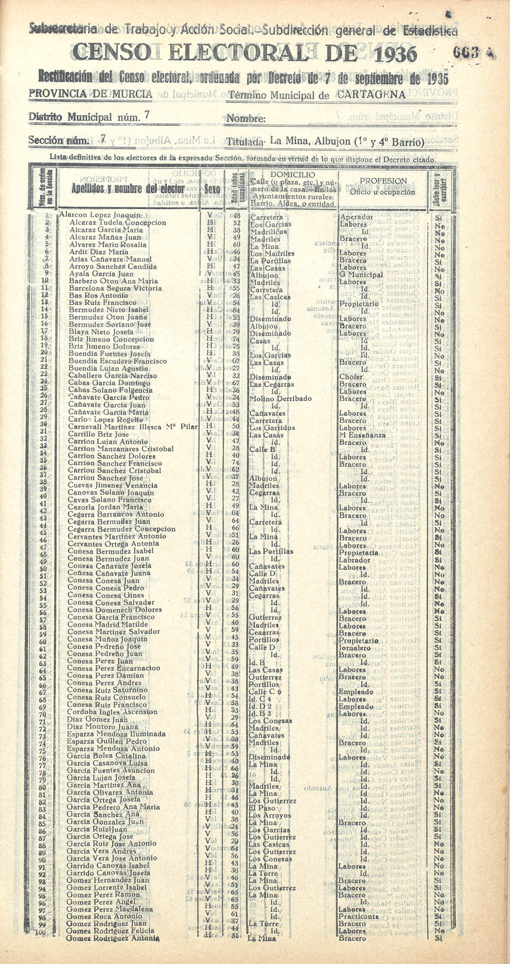 Censo electoral provincial de 1936. Cartagena. Distrito 7º. Sección 7ª, La Mina y Albujón (1º y 4º barrio).