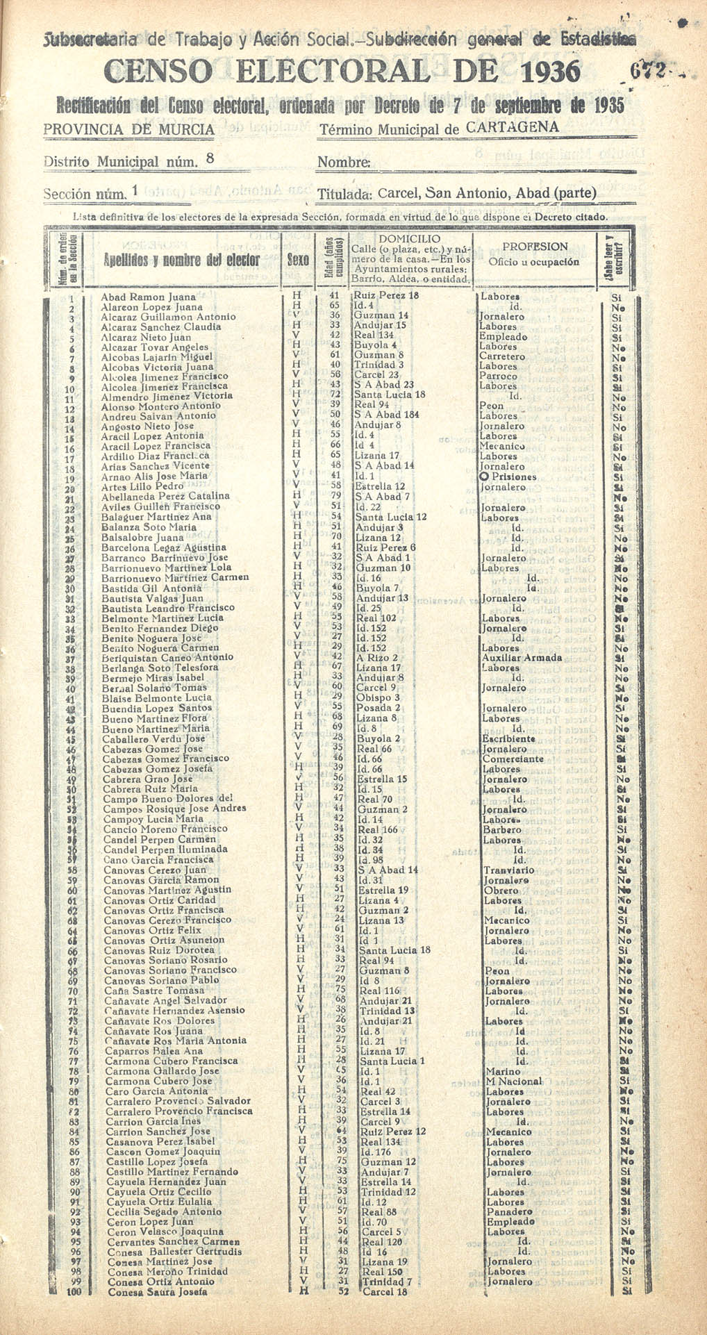 Censo electoral provincial de 1936. Cartagena. Distrito 8º. Sección 1ª, Cárcel y San Antonio Abad.