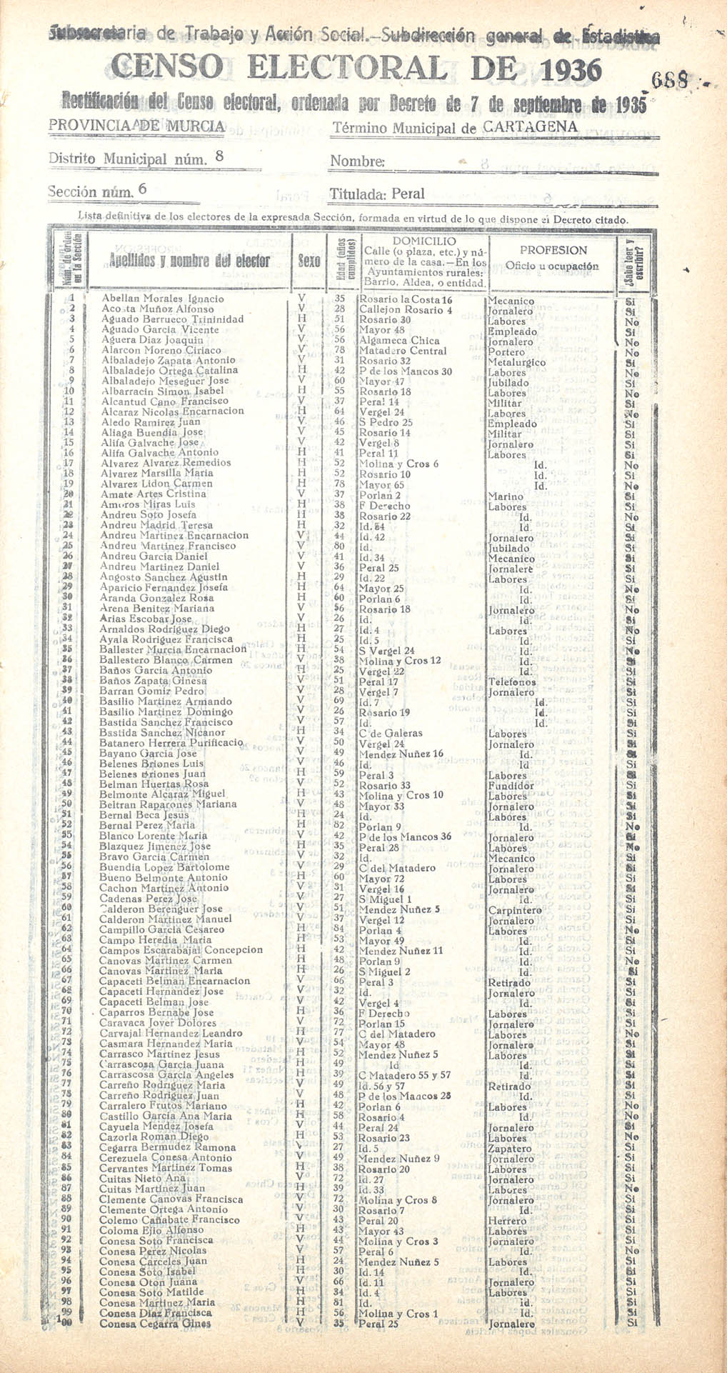 Censo electoral provincial de 1936. Cartagena. Distrito 8º. Sección 6ª, Peral