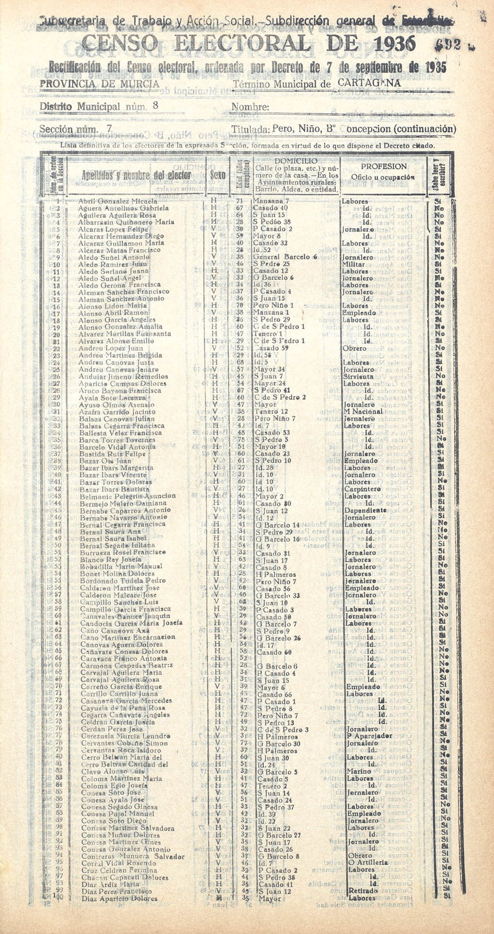 Censo electoral provincial de 1936. Cartagena. Distrito 8º. Sección 7ª, Pero, Niño y Barrio de la Concepción.