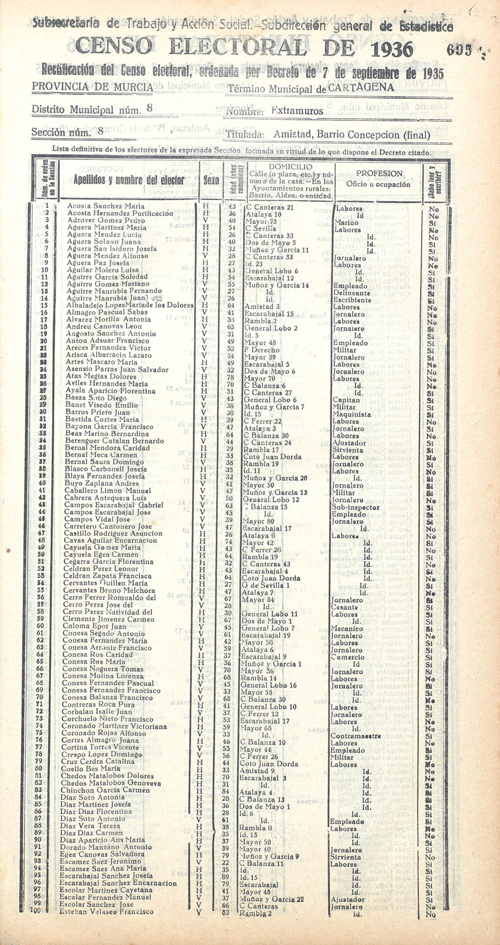 Censo electoral provincial de 1936. Cartagena. Distrito 8º. Sección 8ª, Amistad y Barrio de la Concepción (final).