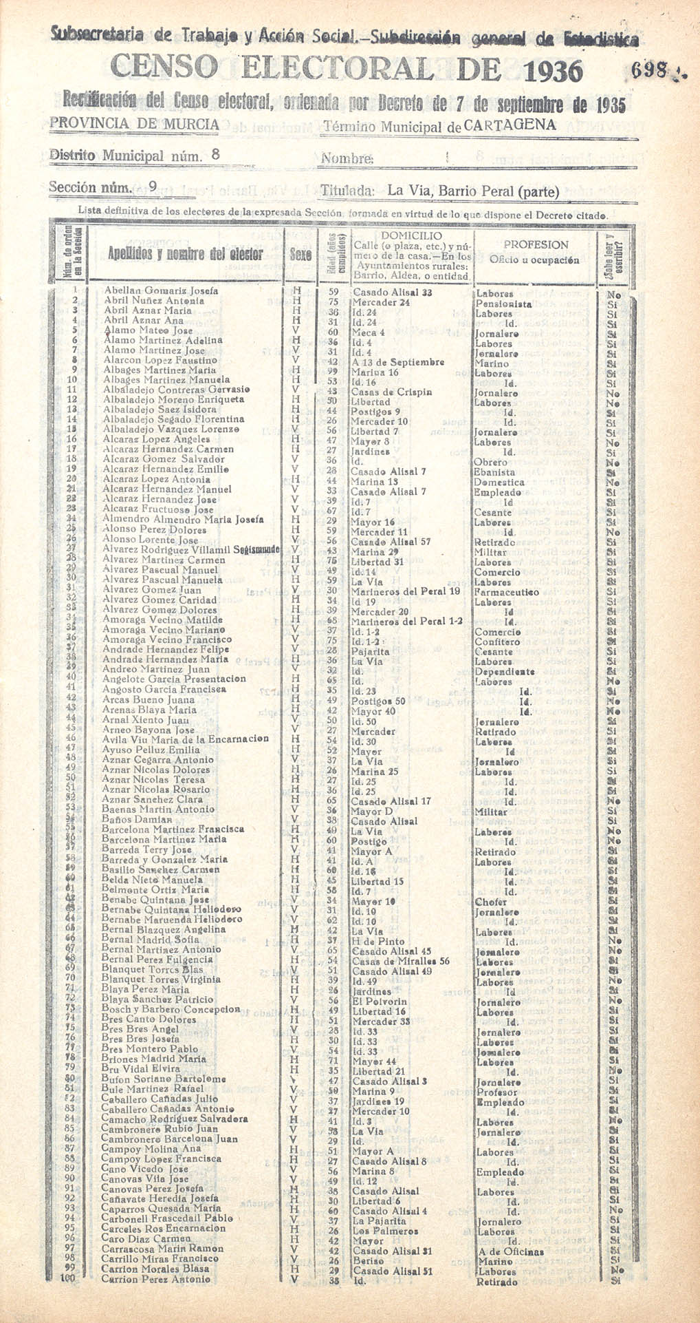Censo electoral provincial de 1936. Cartagena. Distrito 8º. Sección 9ª, La Vía y Barrio Peral (parte).