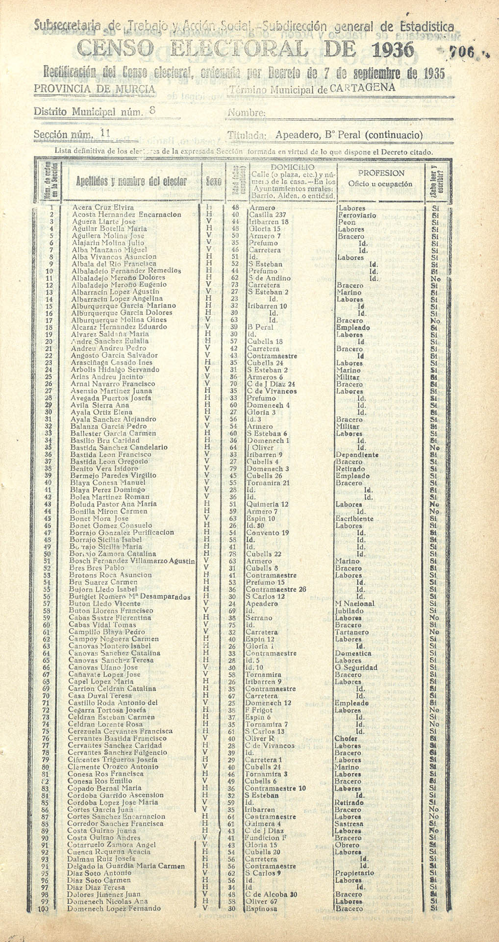 Censo electoral provincial de 1936. Cartagena. Distrito 8º. Sección 11ª, Apeadero y Barrio Peral (continuación).