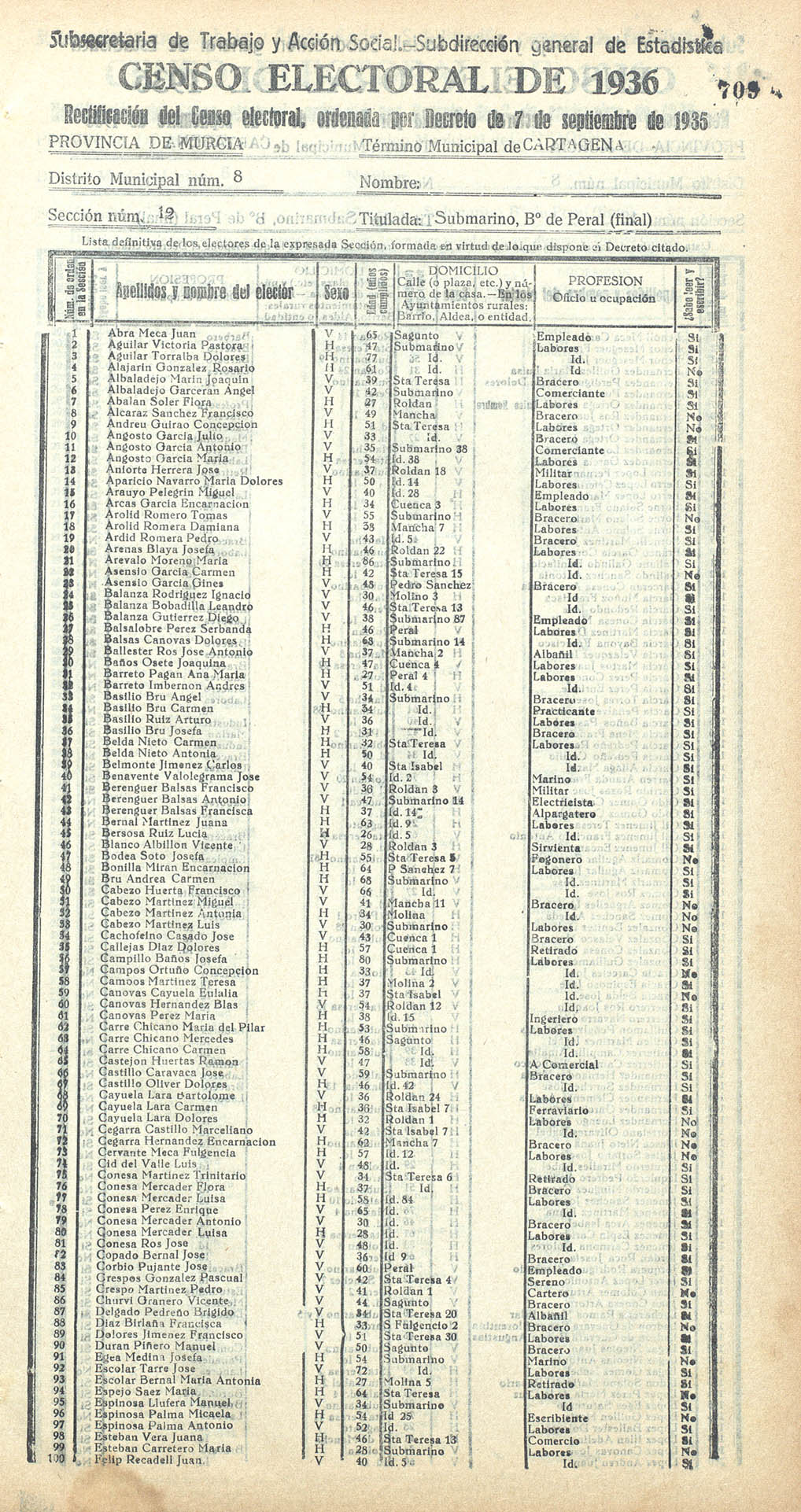 Censo electoral provincial de 1936. Cartagena. Distrito 8º. Sección 12ª, Submarino y Barrio Peral (final).