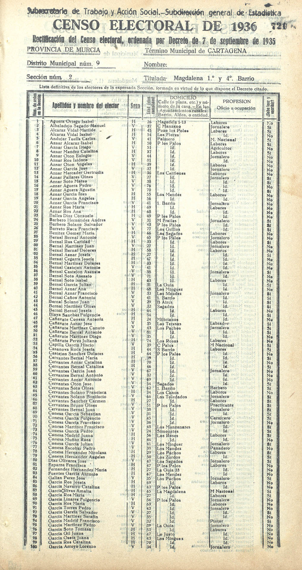 Censo electoral provincial de 1936. Cartagena. Distrito 9º. Sección 2ª, La Magdalena (1º y 4º barrio)