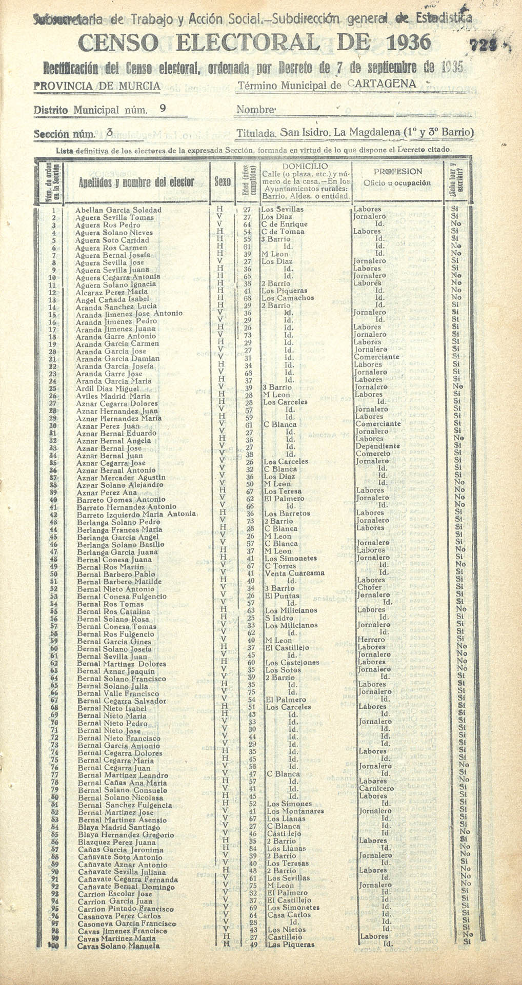 Censo electoral provincial de 1936. Cartagena. Distrito 9º. Sección 3ª, San Isidro y La Magdalena (1º y 3º barrio)