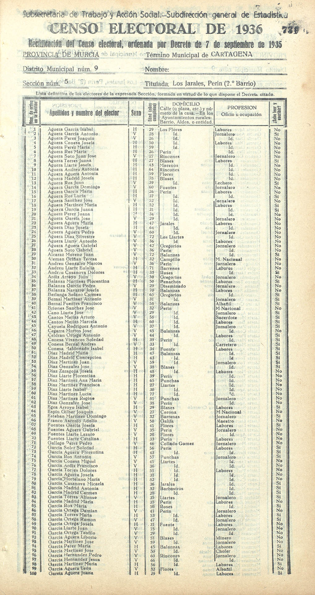 Censo electoral provincial de 1936. Cartagena. Distrito 9º. Sección 5ª, Los Jarales y Perín (1º barrio)