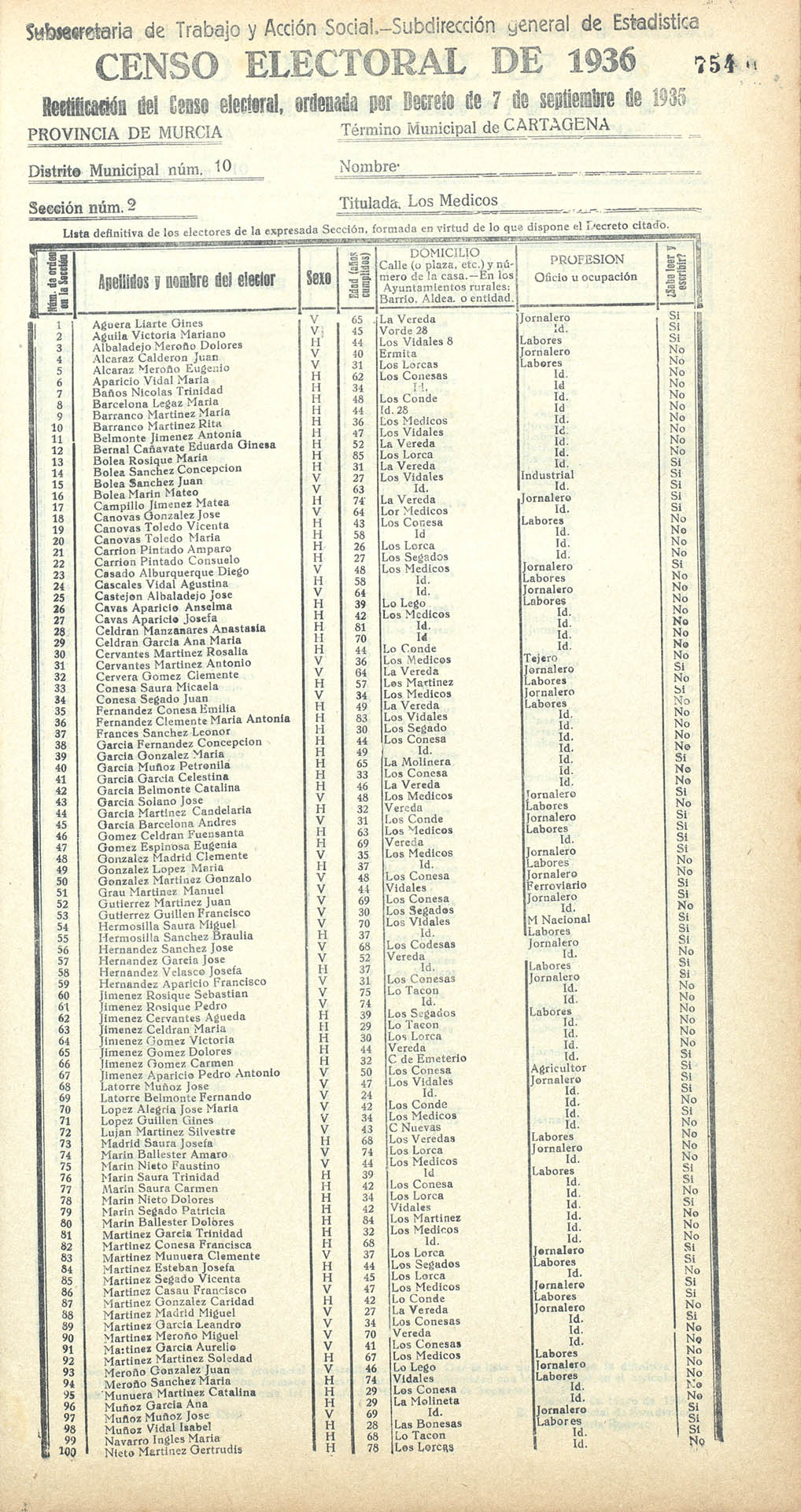 Censo electoral provincial de 1936. Cartagena. Distrito 10º. Sección 2ª, Los Médicosº