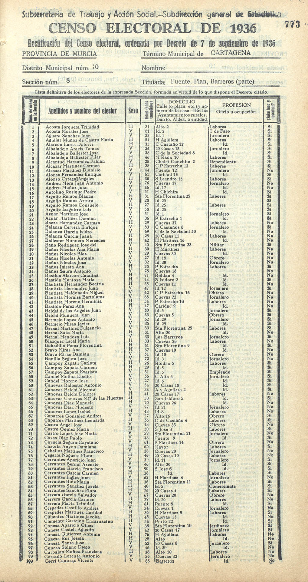 Censo electoral provincial de 1936. Cartagena. Distrito 10º. Sección 8ª, Puente, Plan y Los Barreros (parte)
