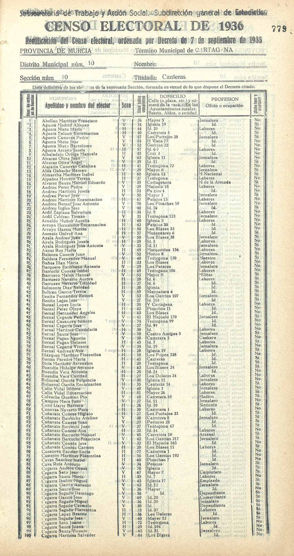 Censo electoral provincial de 1936. Cartagena. Distrito 10º. Sección 10ª, Canteras