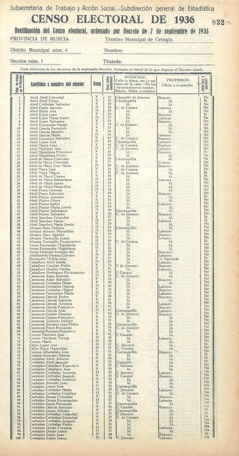 Censo electoral provincial de 1936. Cehegín. Distrito 4º. Sección 1ª.
