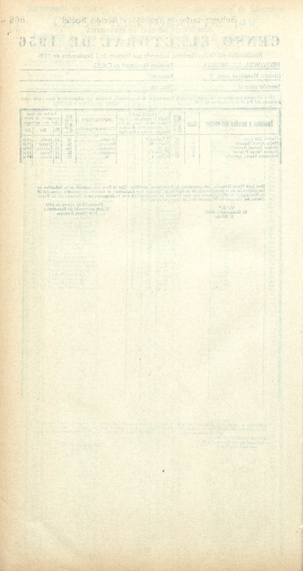 Censo electoral provincial de 1936. Volumen I: De Abanilla a Lorquí