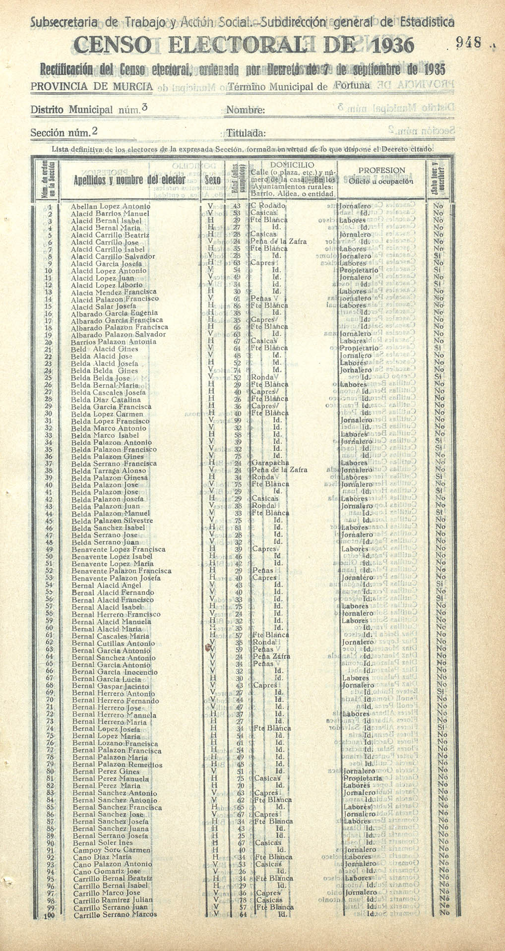 Censo electoral provincial de 1936. Fortuna. Distrito 3º. Sección 2ª.