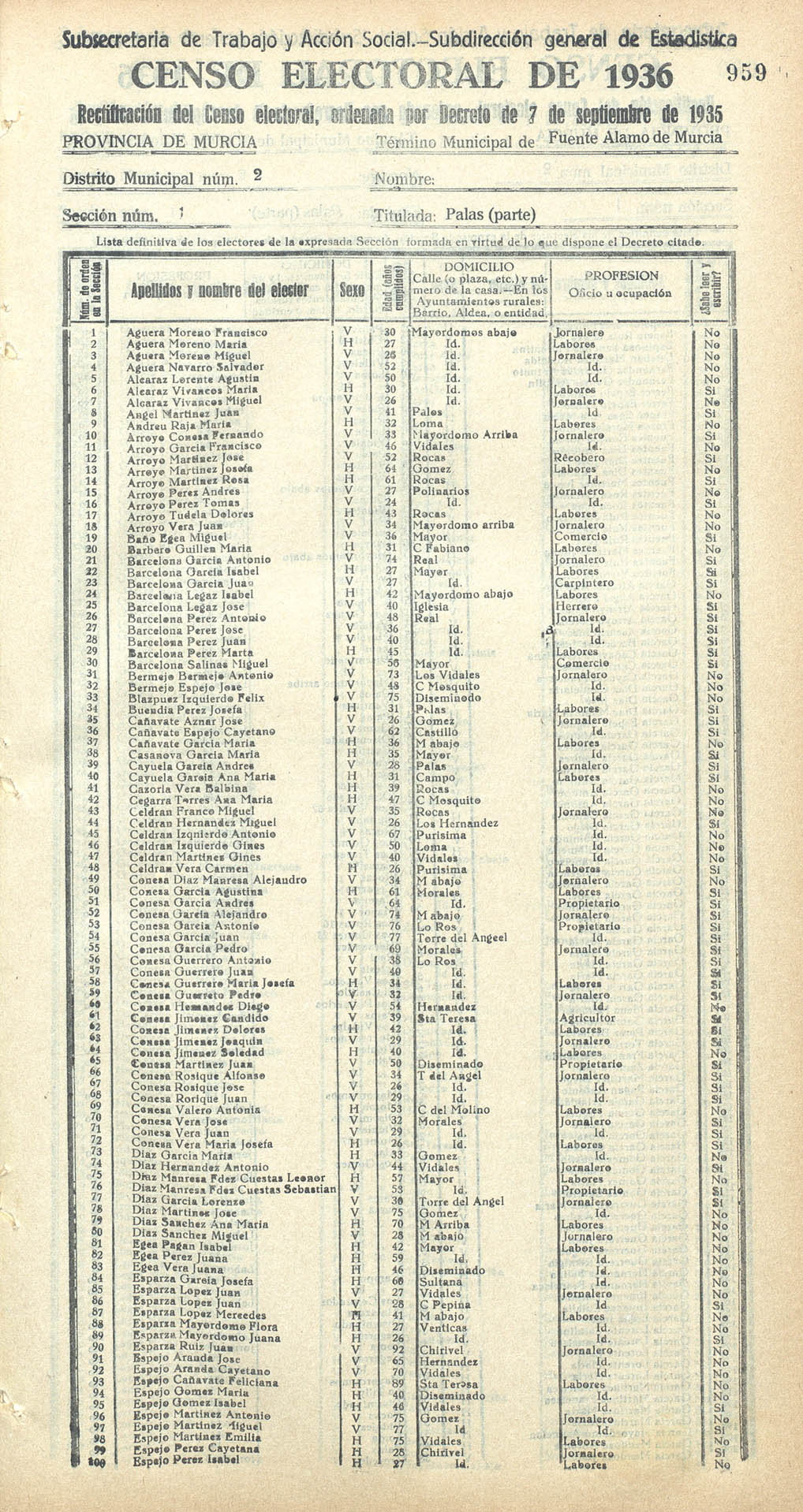 Censo electoral provincial de 1936. Fuente Álamo. Distrito 2º. Sección 1ª, Palas (parte).