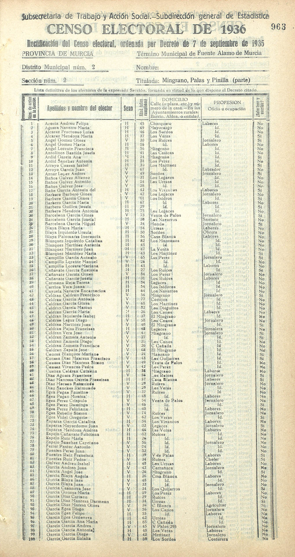 Censo electoral provincial de 1936. Fuente Álamo. Distrito 2º. Sección 2ª, Mingrano, Palas y Pinilla (parte).