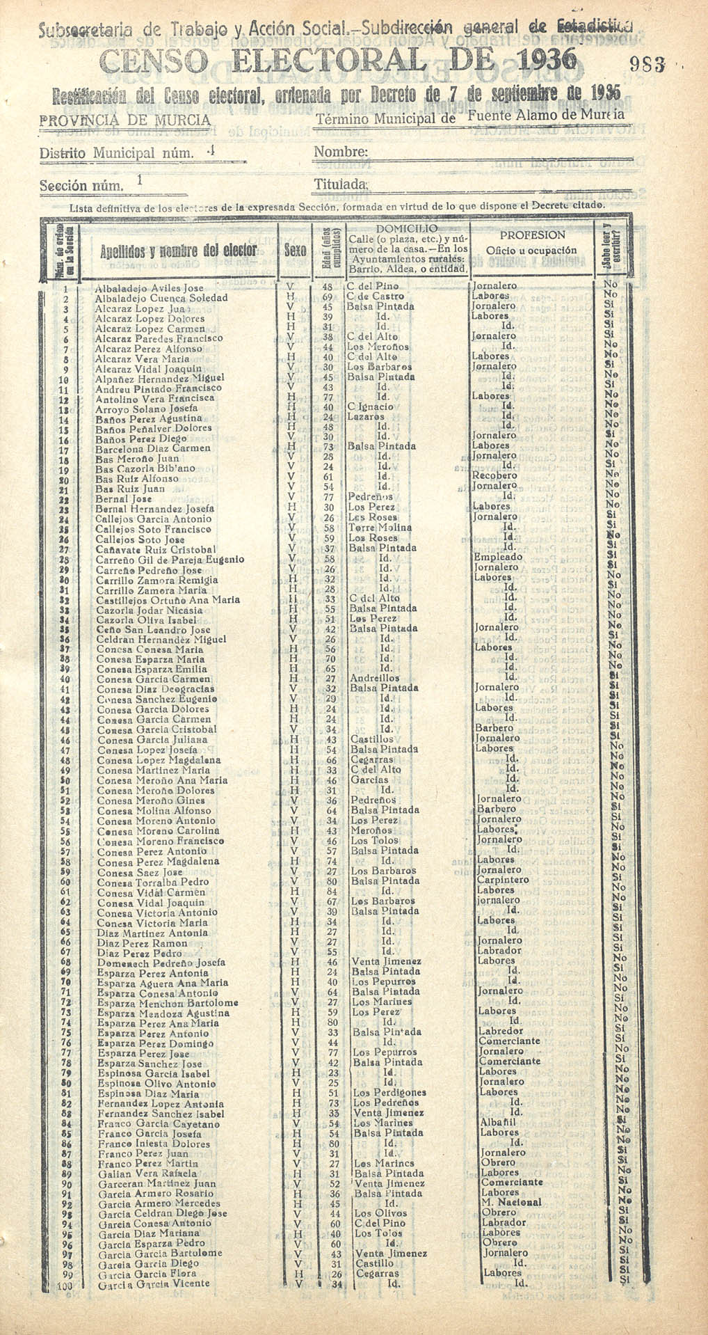 Censo electoral provincial de 1936. Fuente Álamo. Distrito 4º. Sección 1ª.